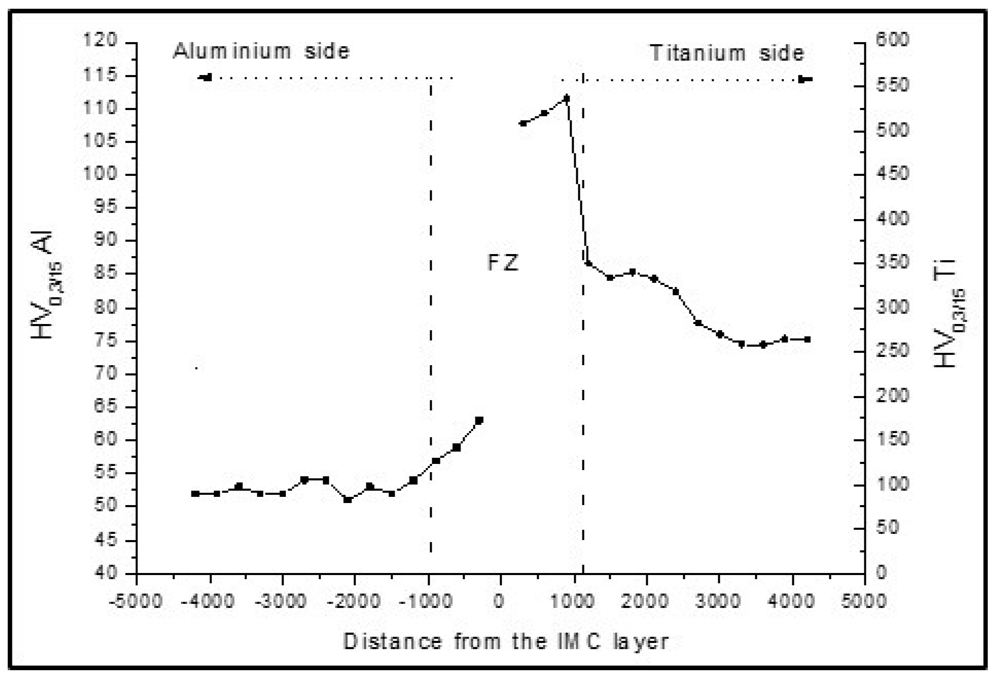 Metals 07 00307 g008
