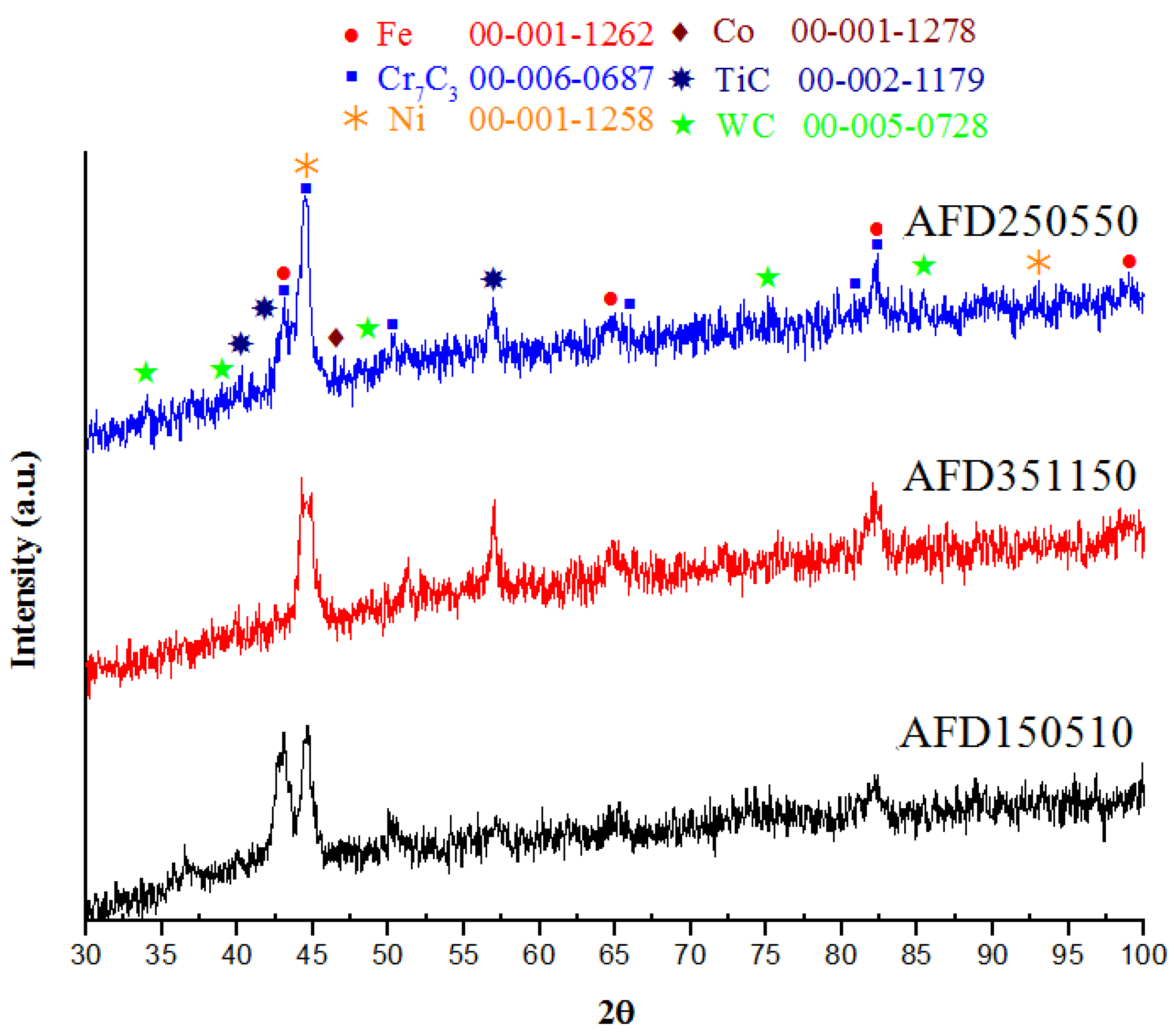 Metals 07 00308 g006
