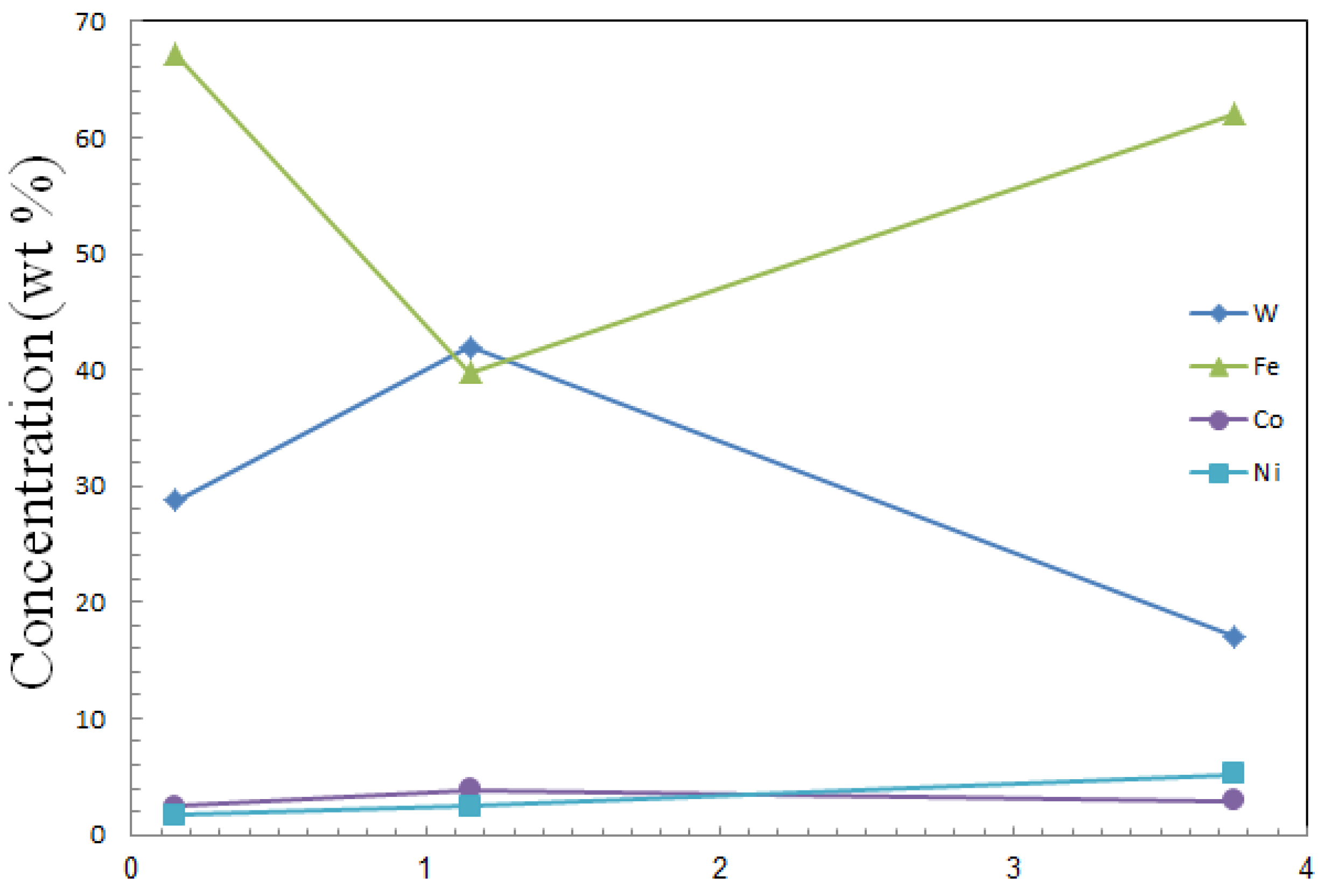 Metals 07 00308 g010