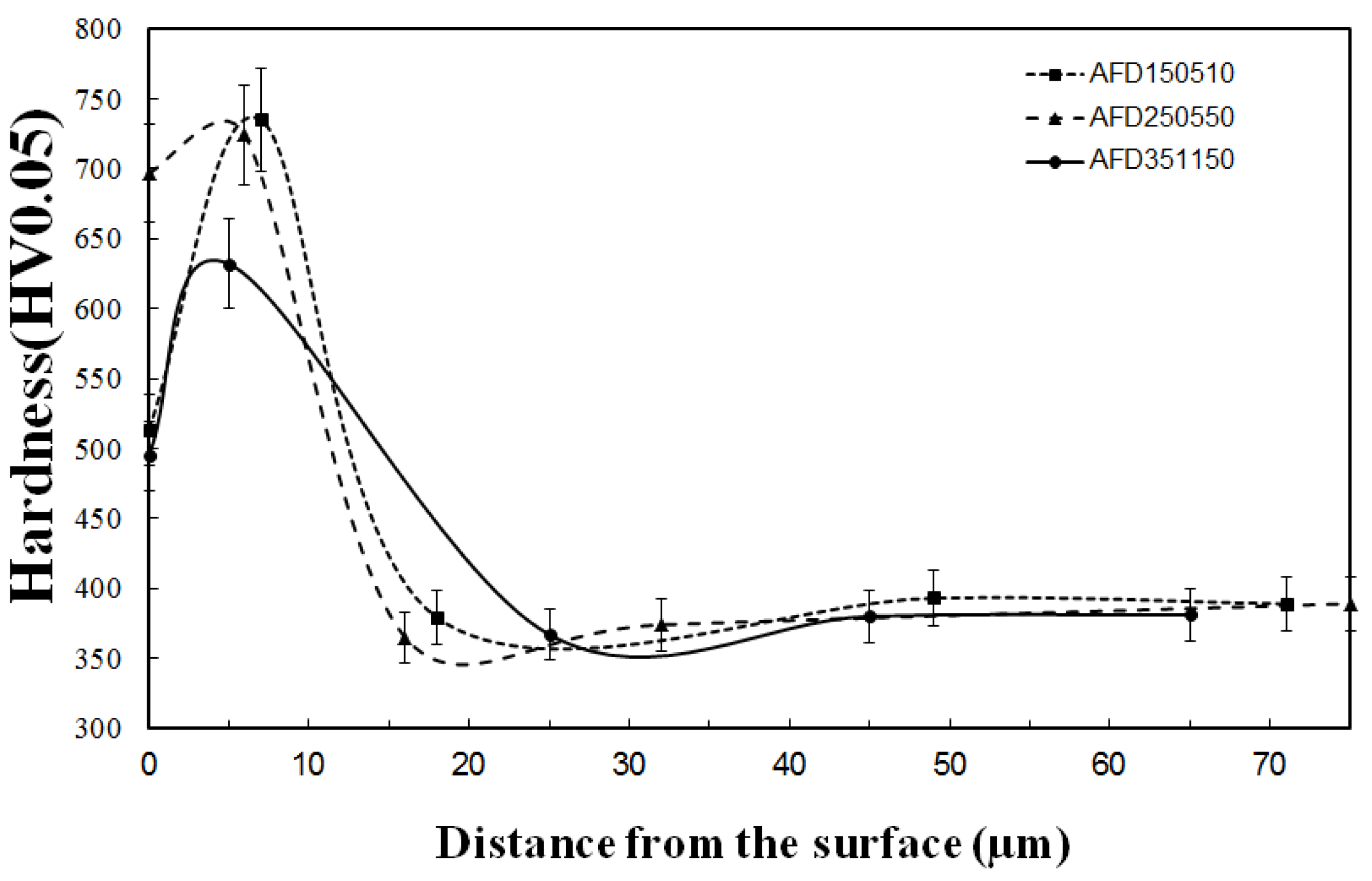 Metals 07 00308 g013