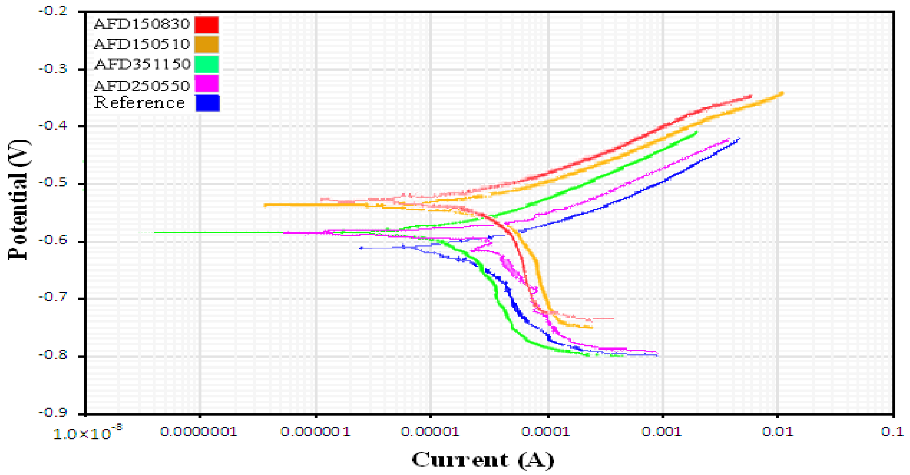 Metals 07 00308 g016