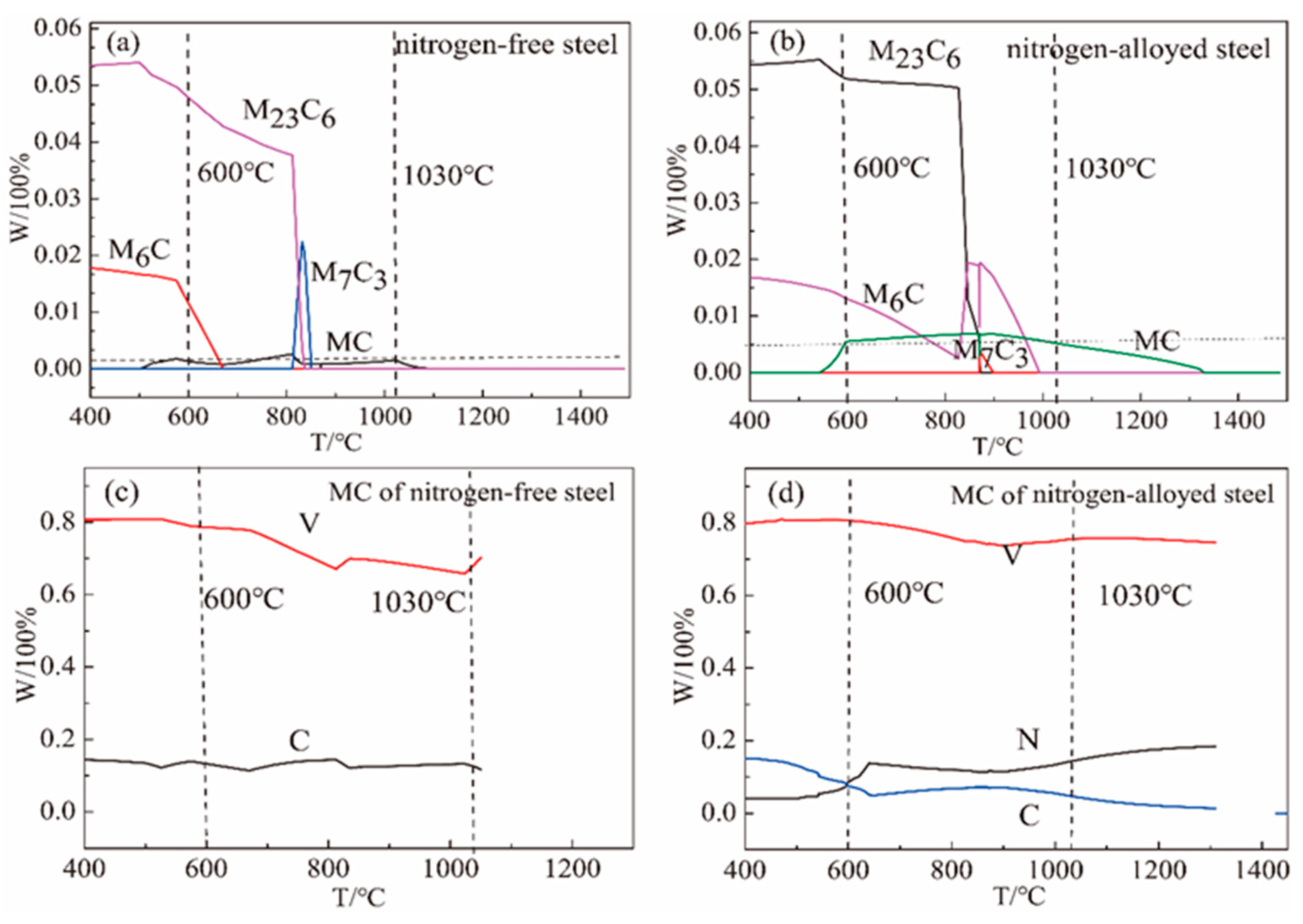 Metals 07 00310 g007