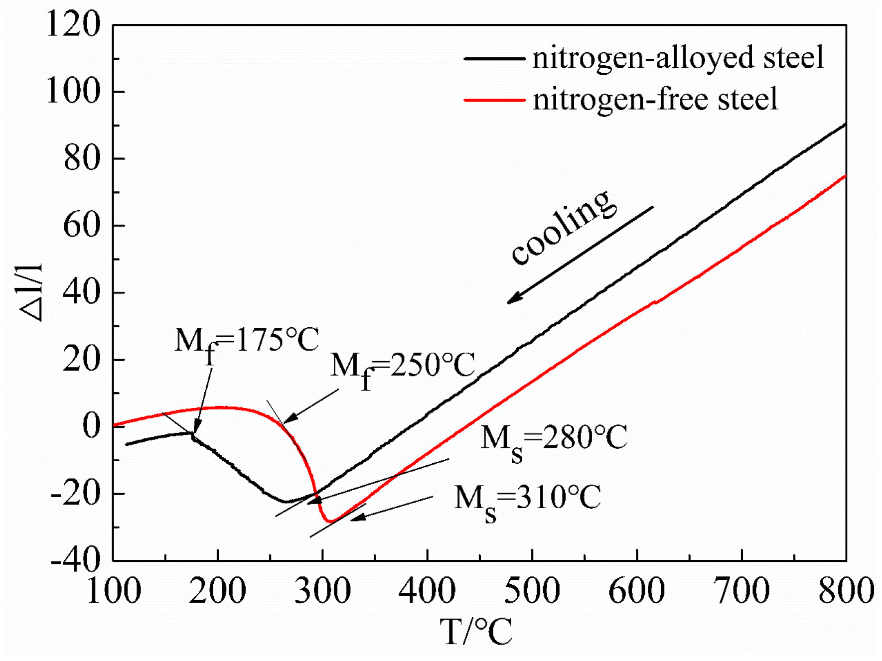 Metals 07 00310 g008
