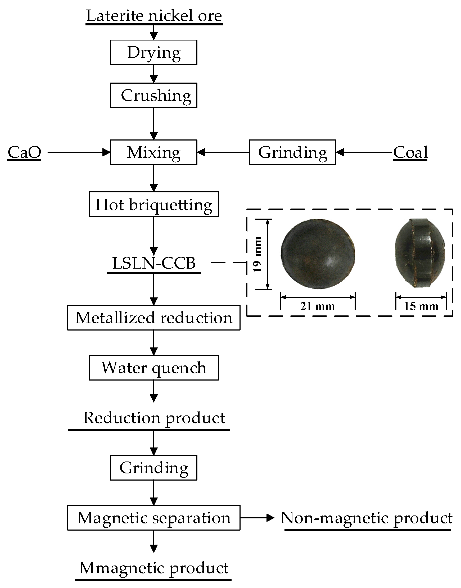 Metals 07 00313 g002