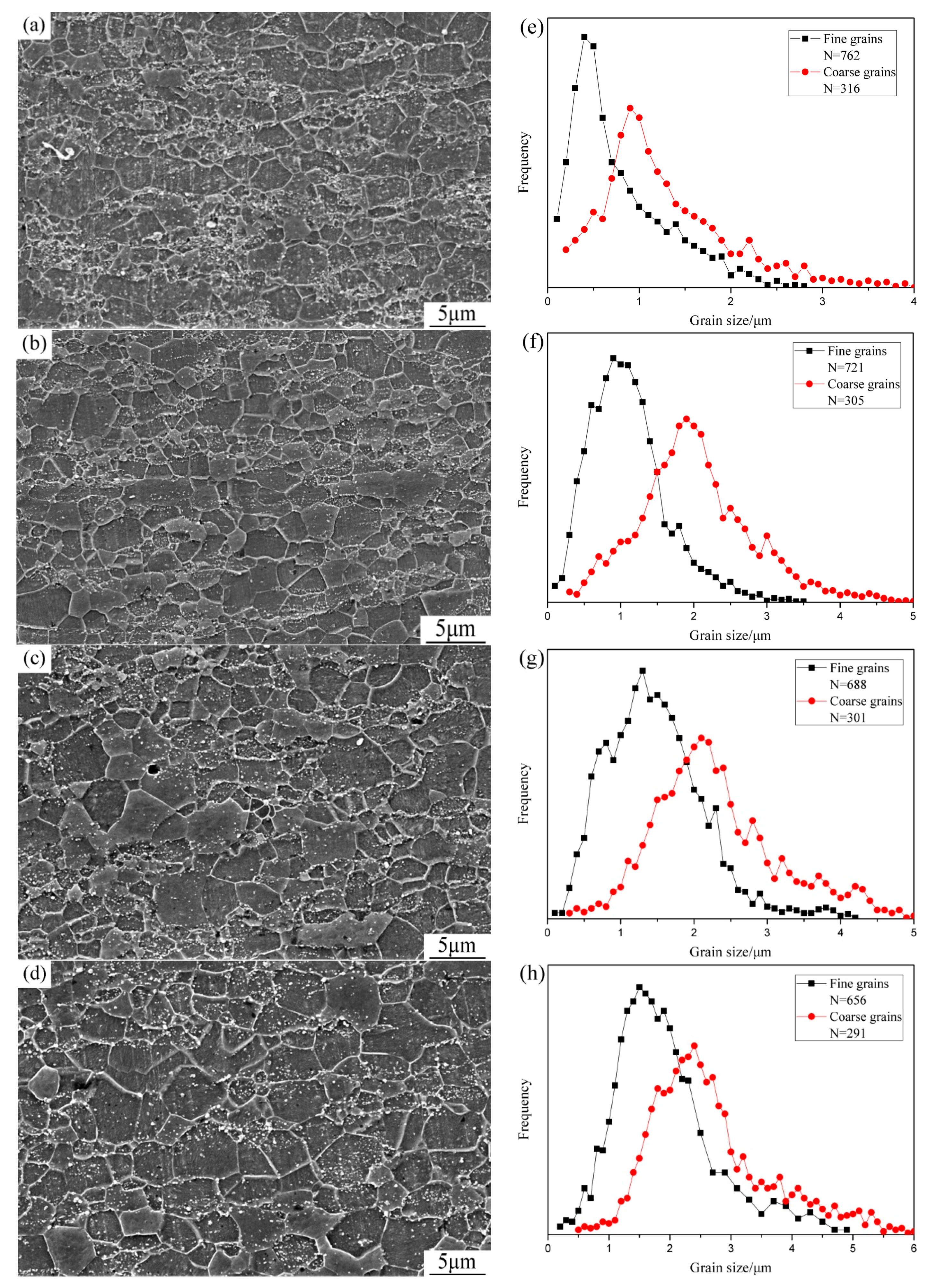 Metals 07 00316 g002