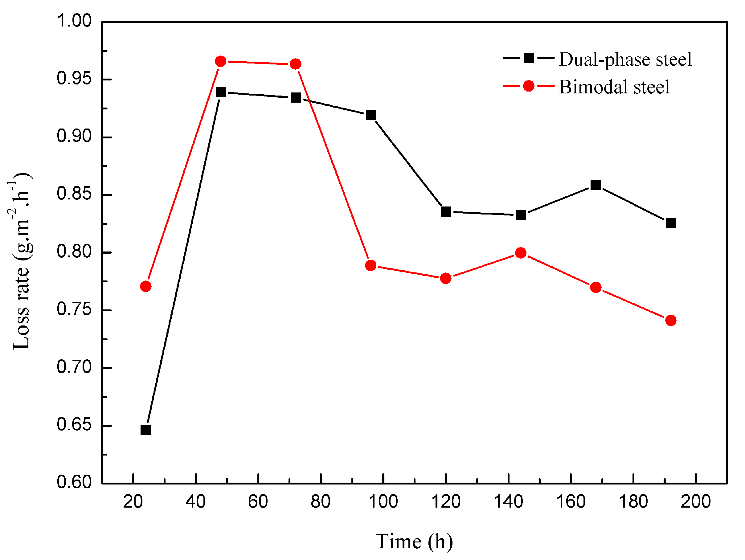 Metals 07 00316 g006