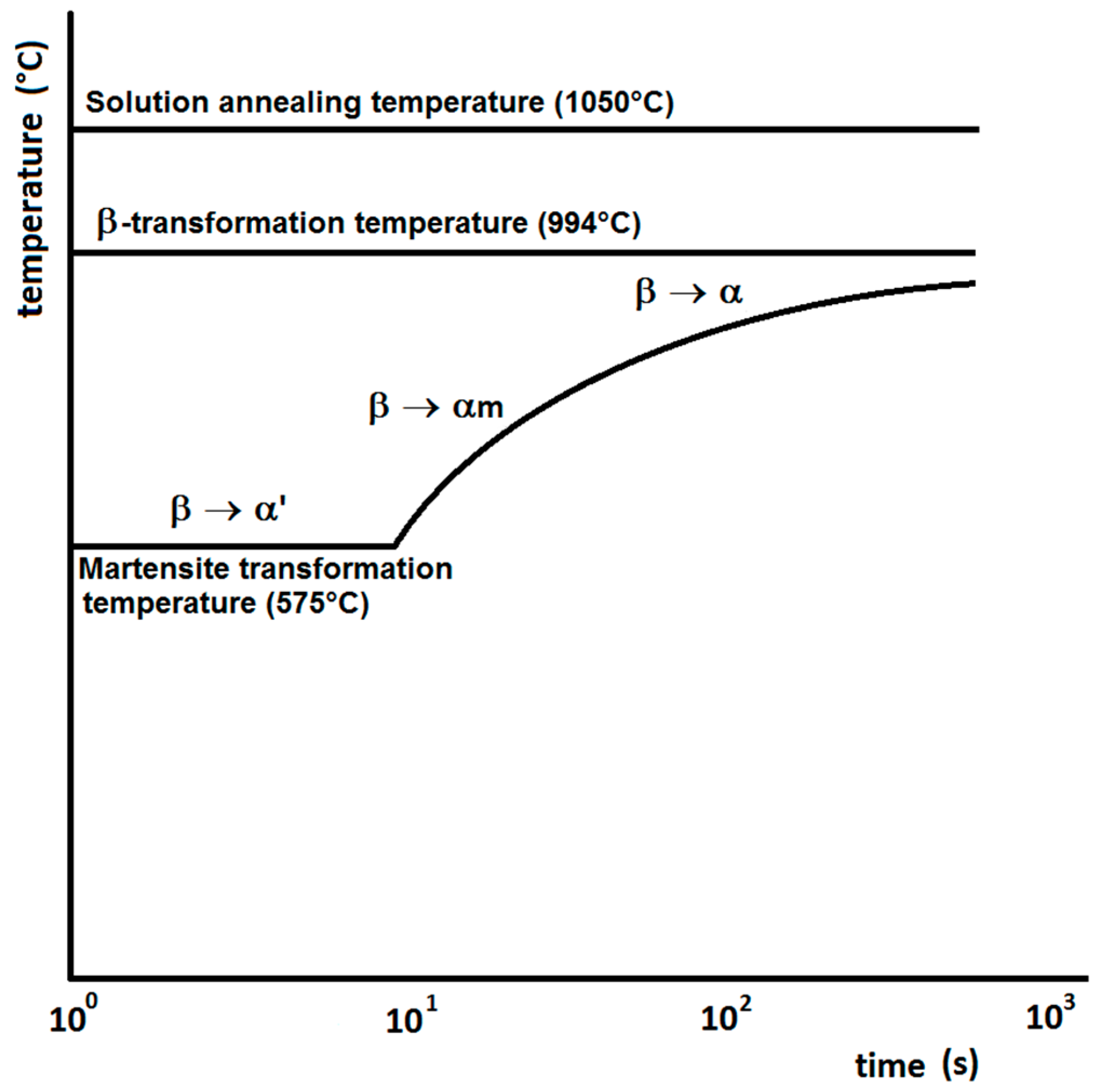 Metals 07 00318 g002