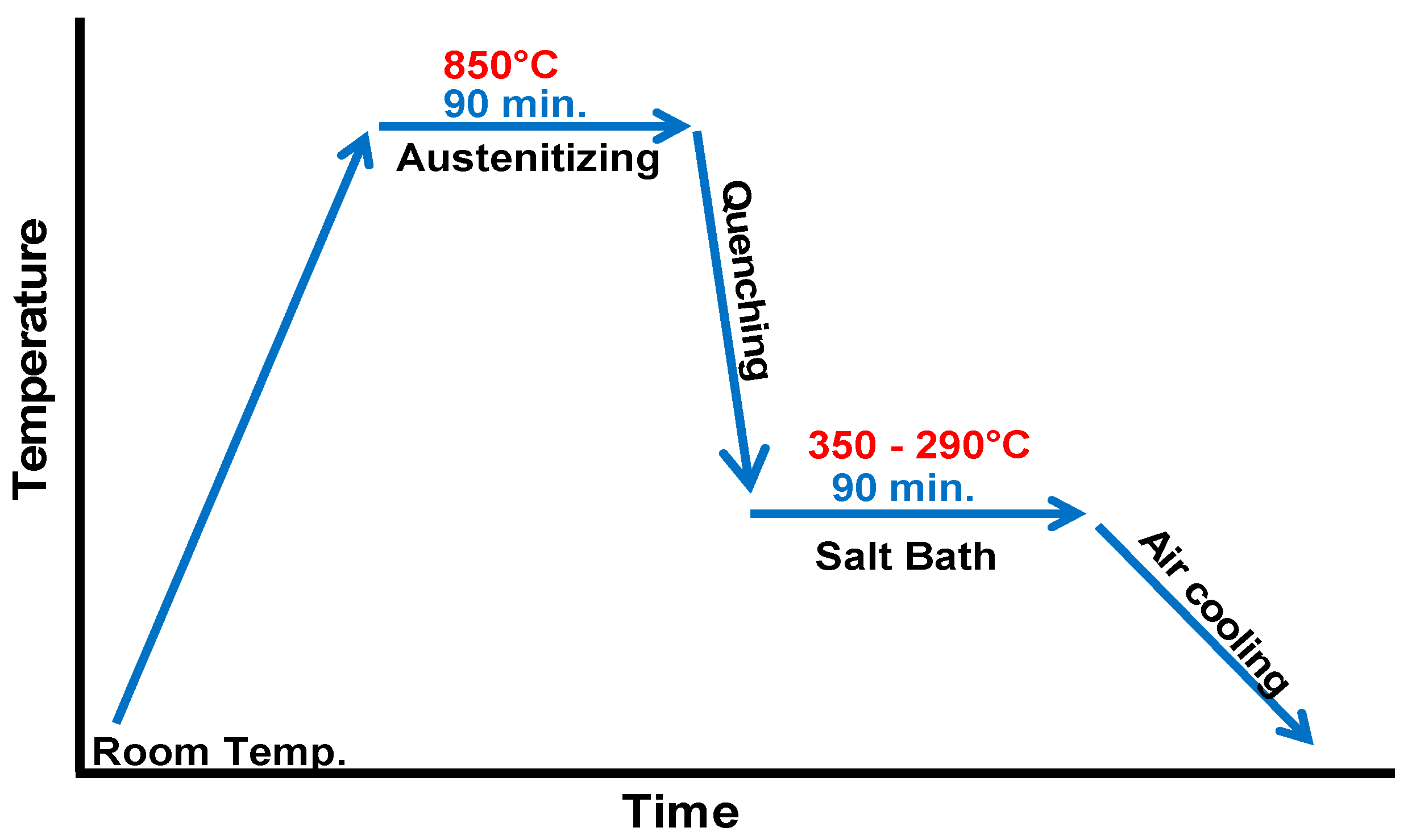 Metals 07 00320 g001