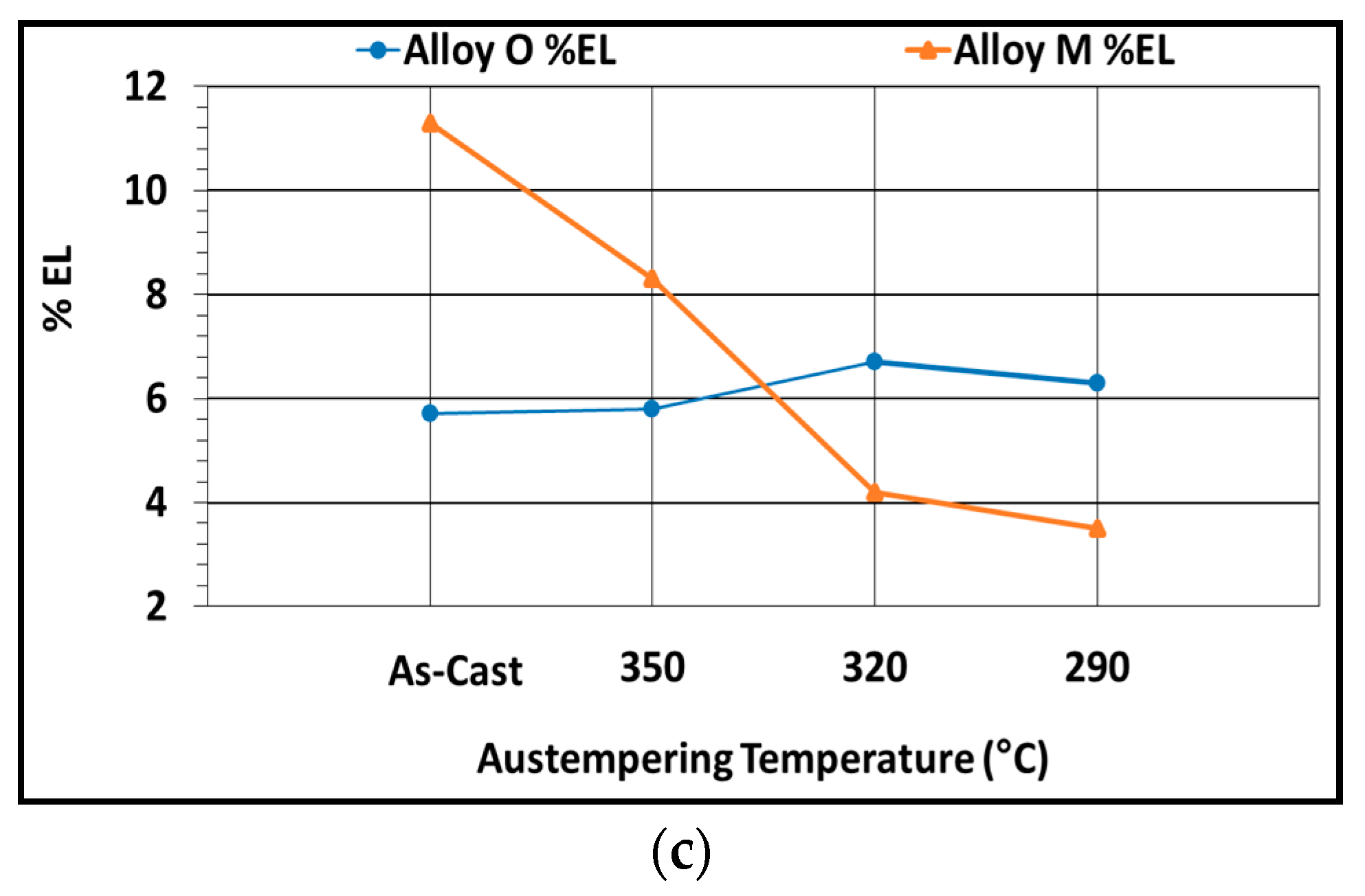 Metals 07 00320 g004b