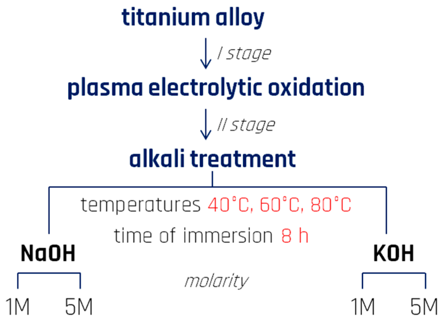 Metals 07 00322 g001