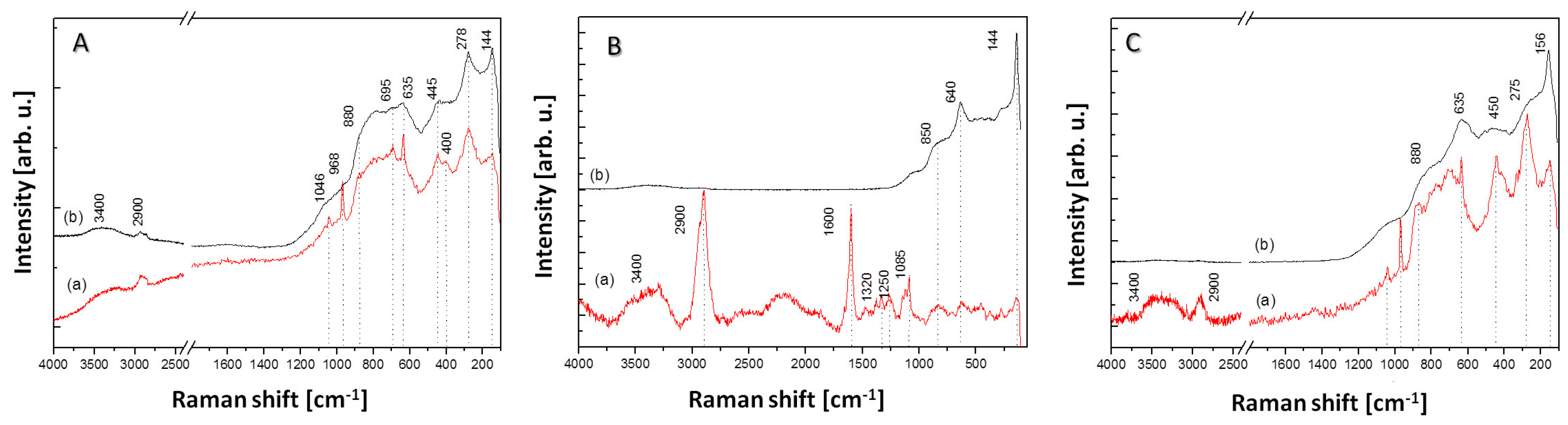 Metals 07 00322 g009