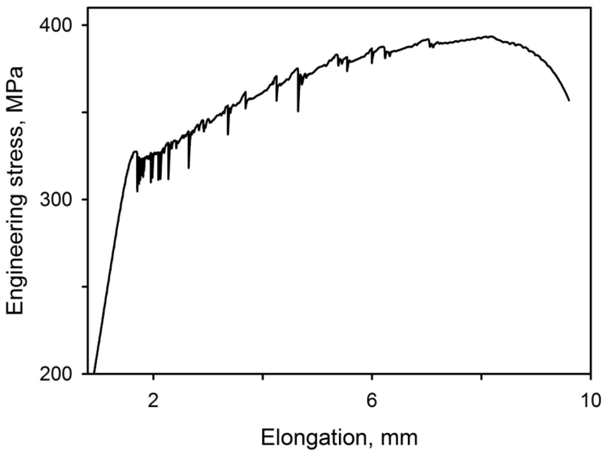 Metals 07 00325 g003