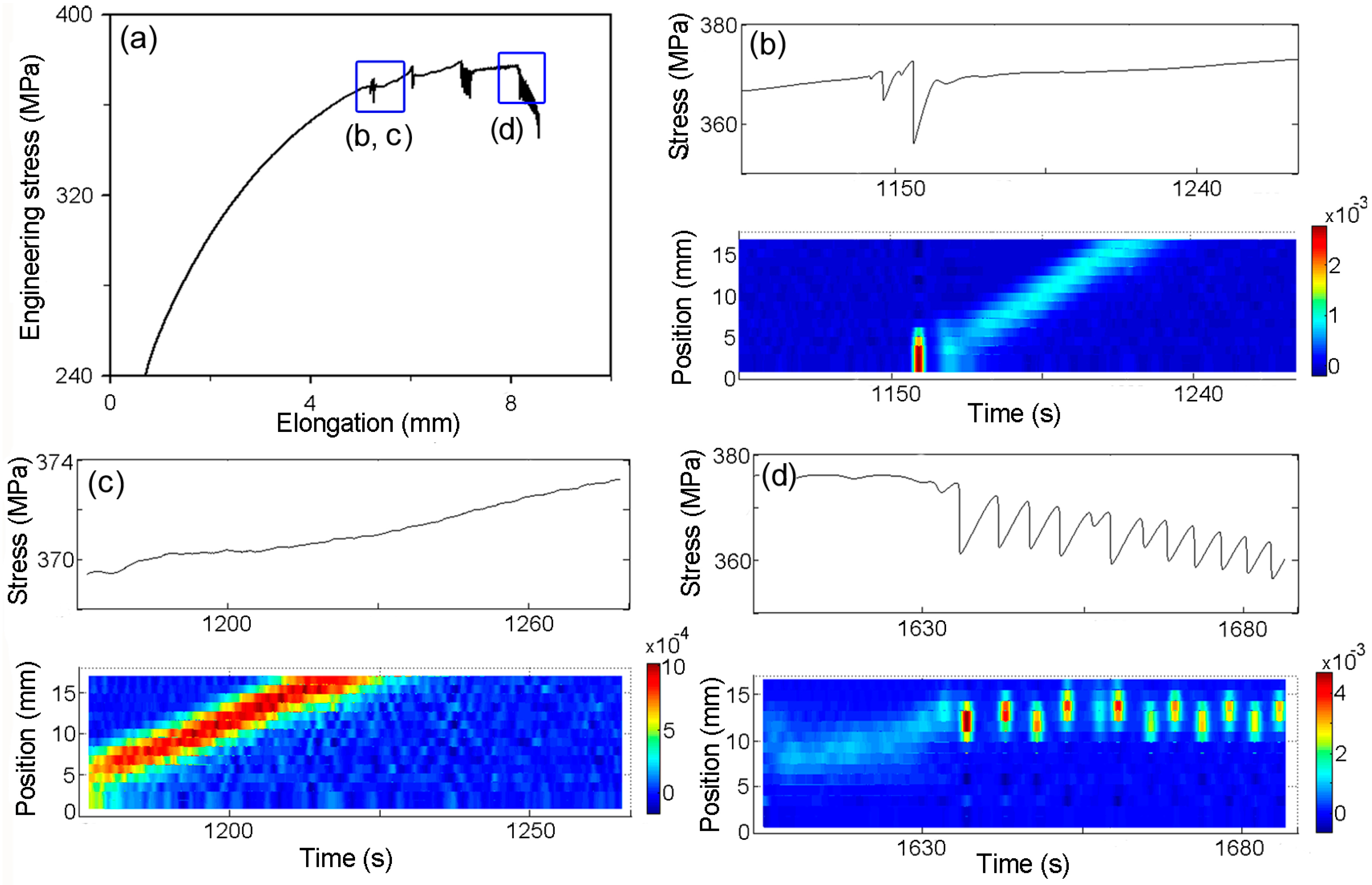 Metals 07 00325 g005