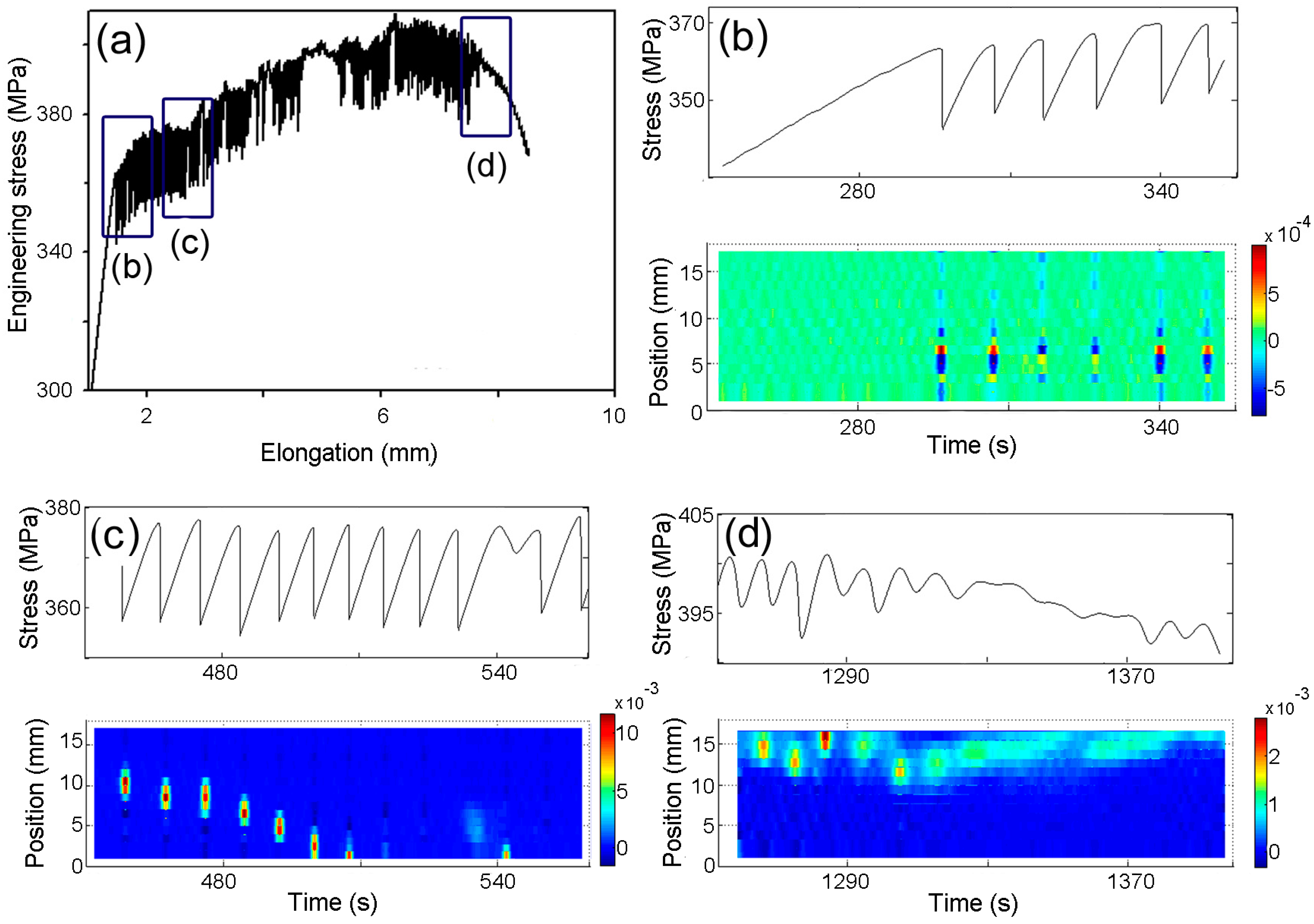 Metals 07 00325 g007
