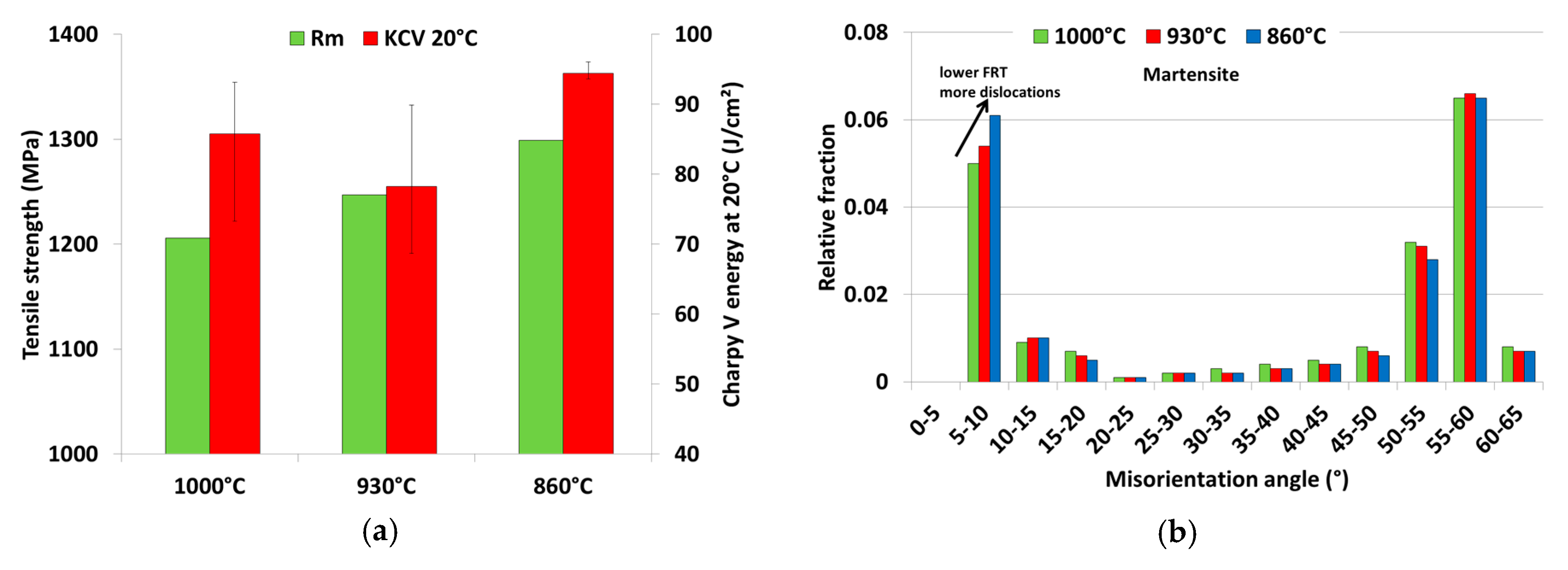 Metals 07 00326 g003