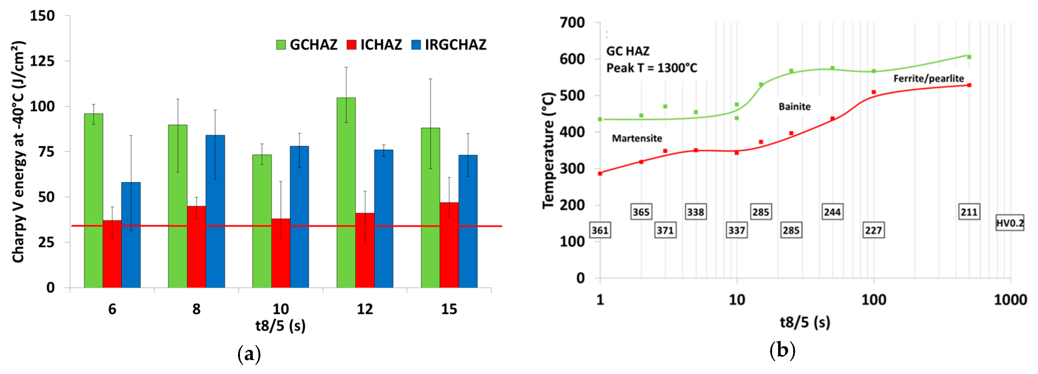 Metals 07 00326 g009
