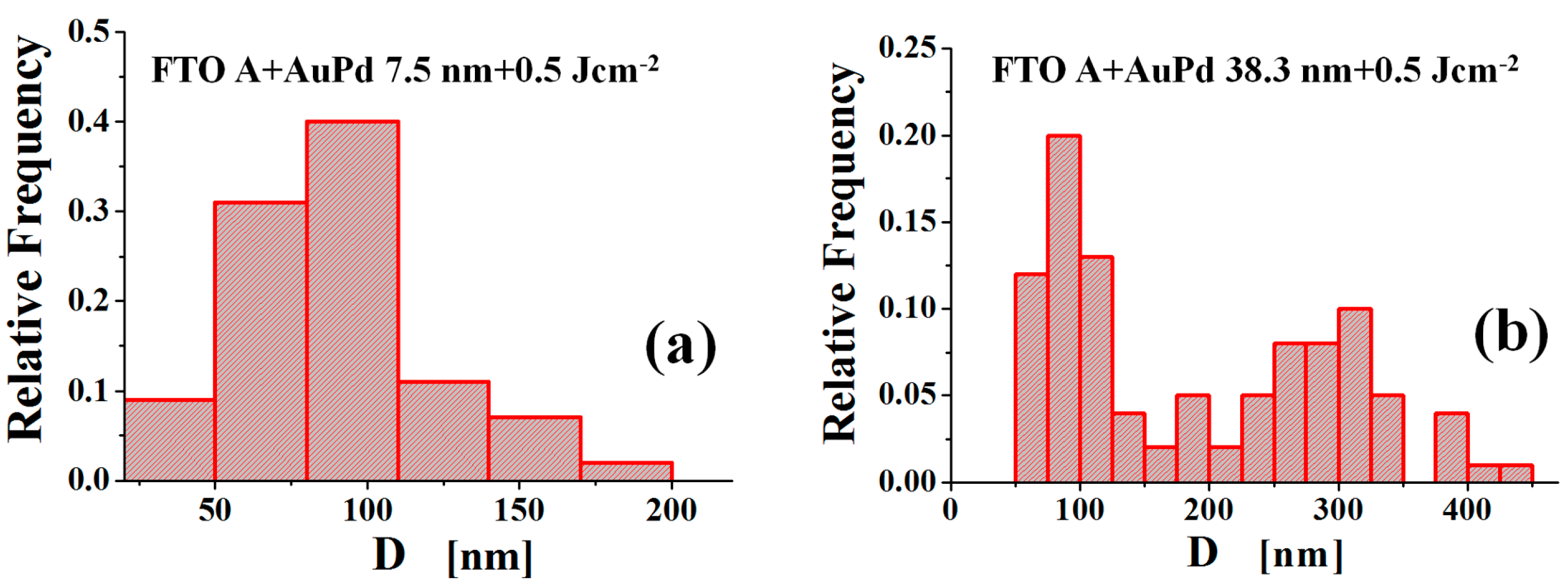 Metals 07 00327 g010