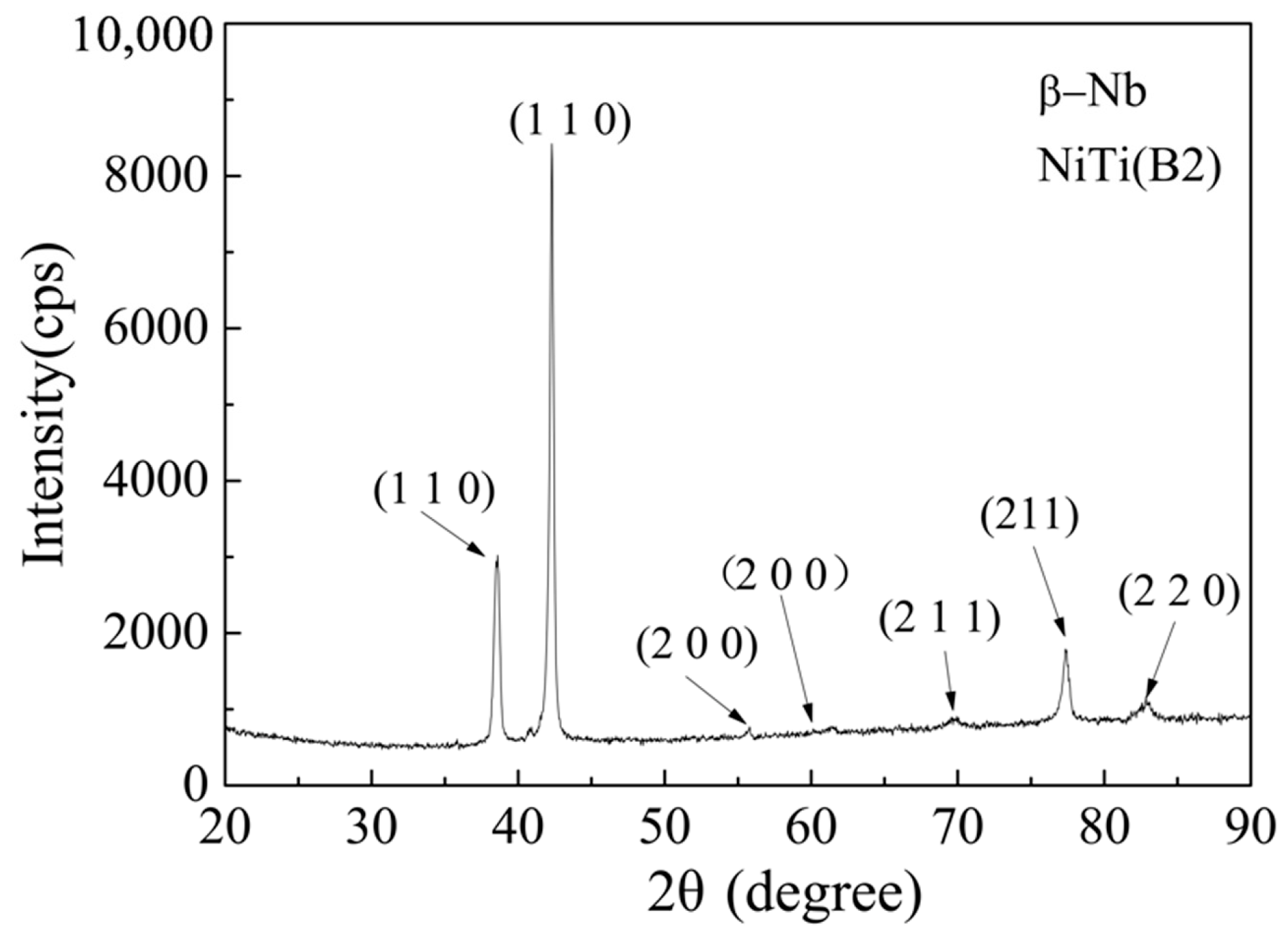 Metals 07 00328 g001