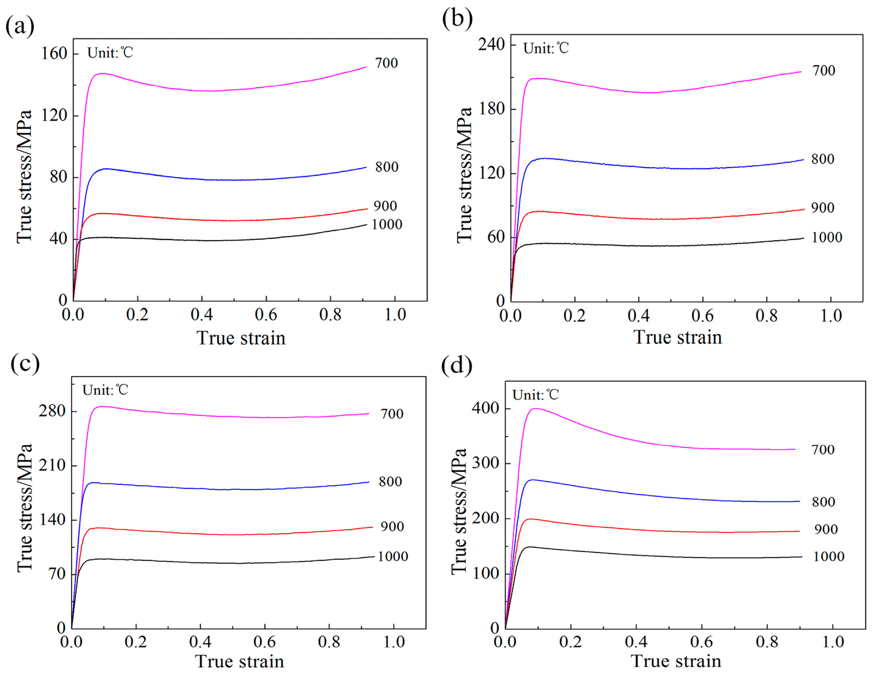 Metals 07 00328 g003