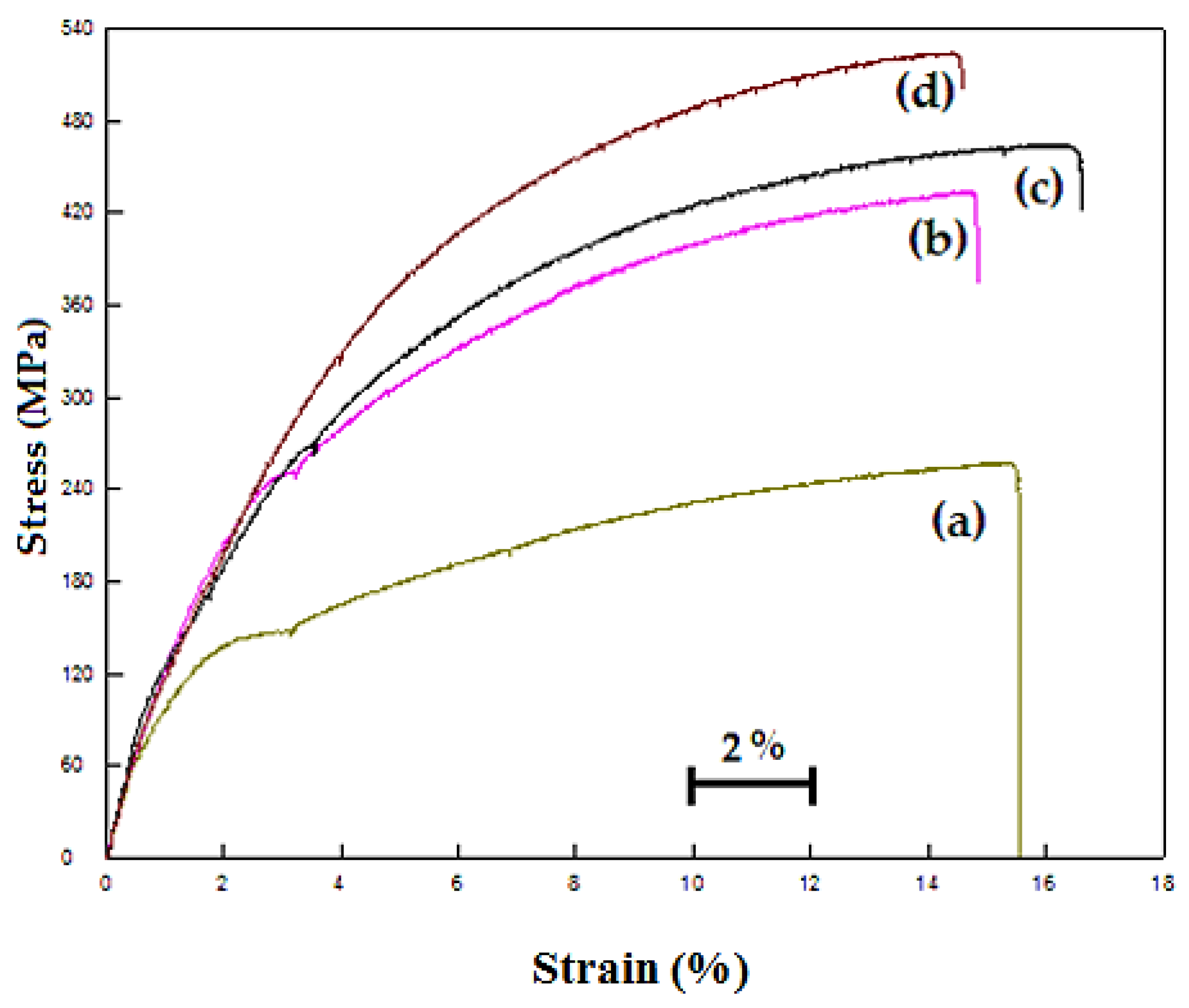Metals 07 00329 g006