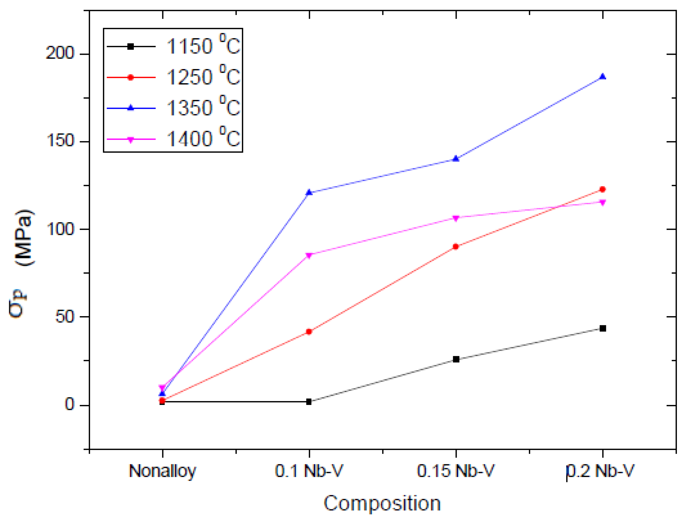 Metals 07 00329 g007