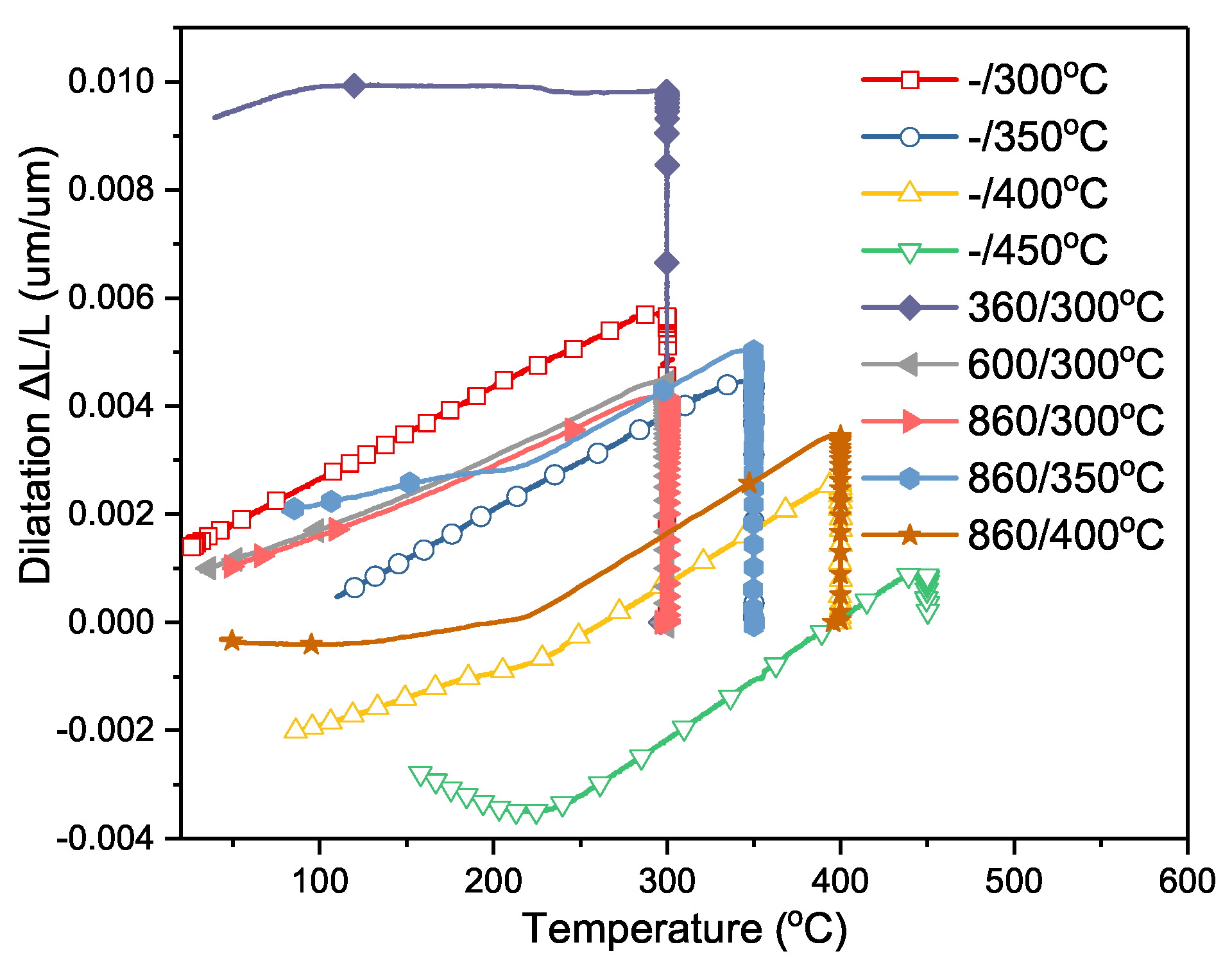 Metals 07 00330 g004