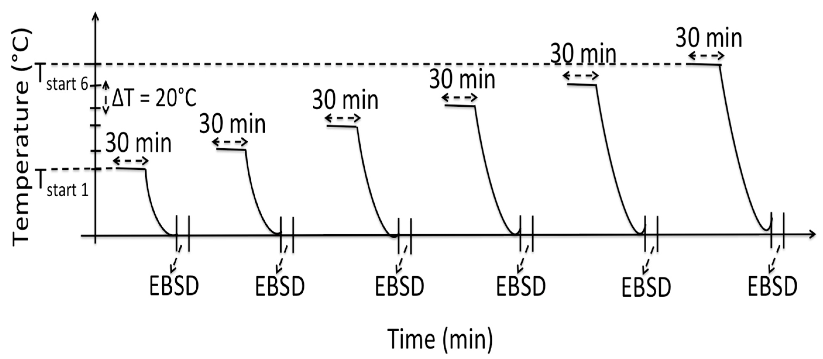 Metals 07 00334 g002