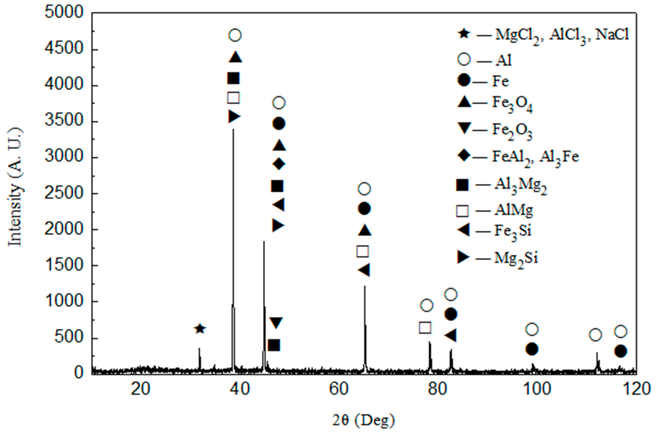 Metals 07 00338 g008