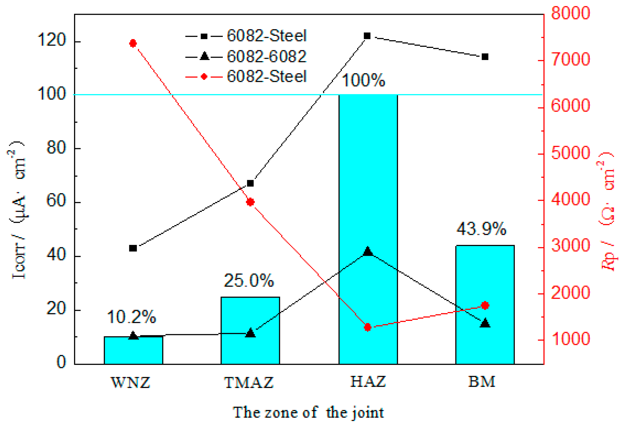 Metals 07 00338 g012