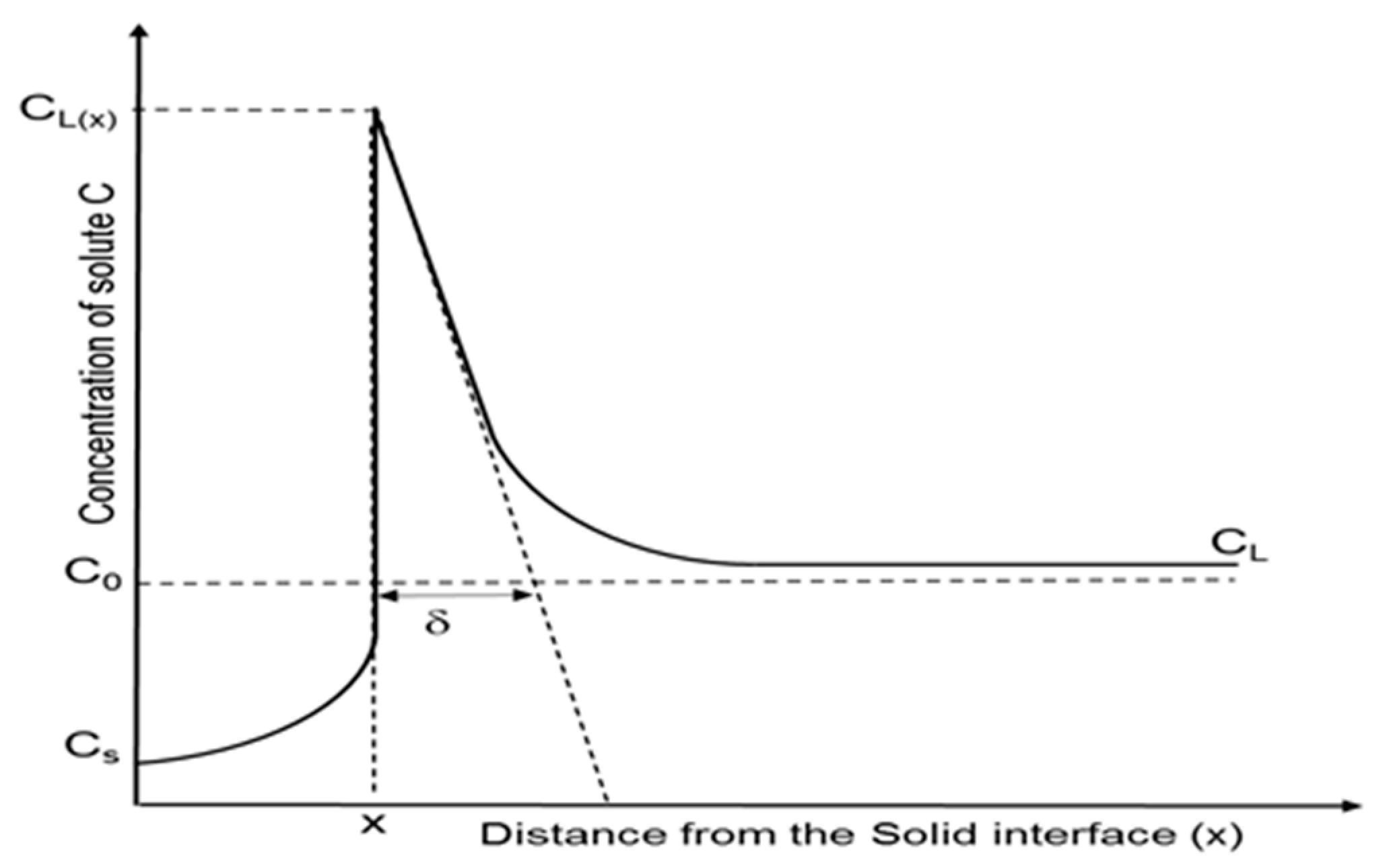 Metals 07 00341 g001