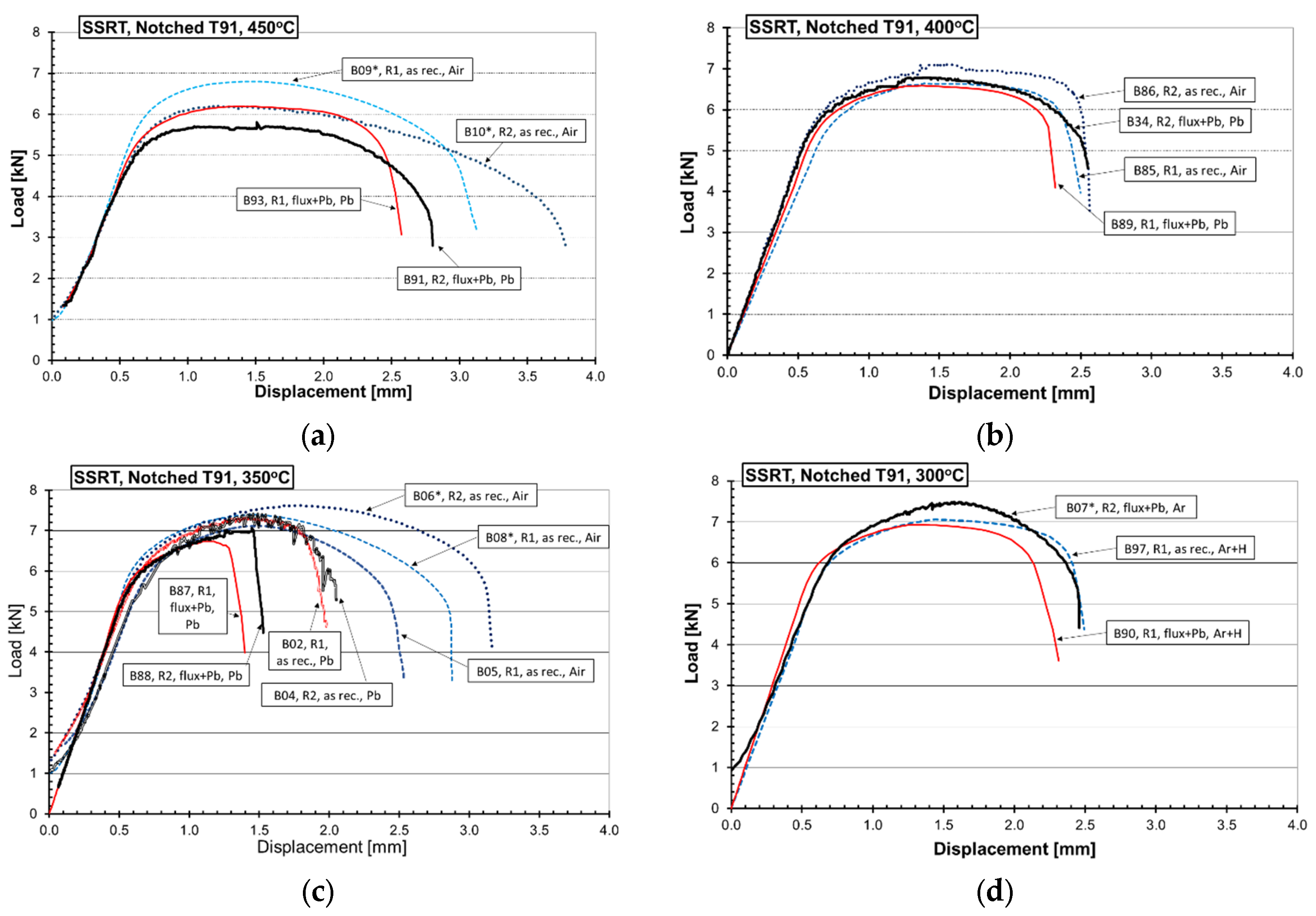 Metals 07 00342 g003