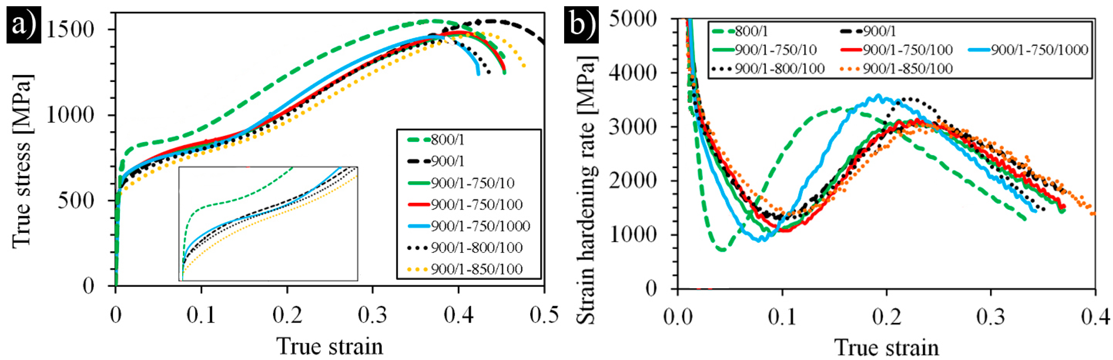 Metals 07 00344 g005 Metals 07 00344 g005