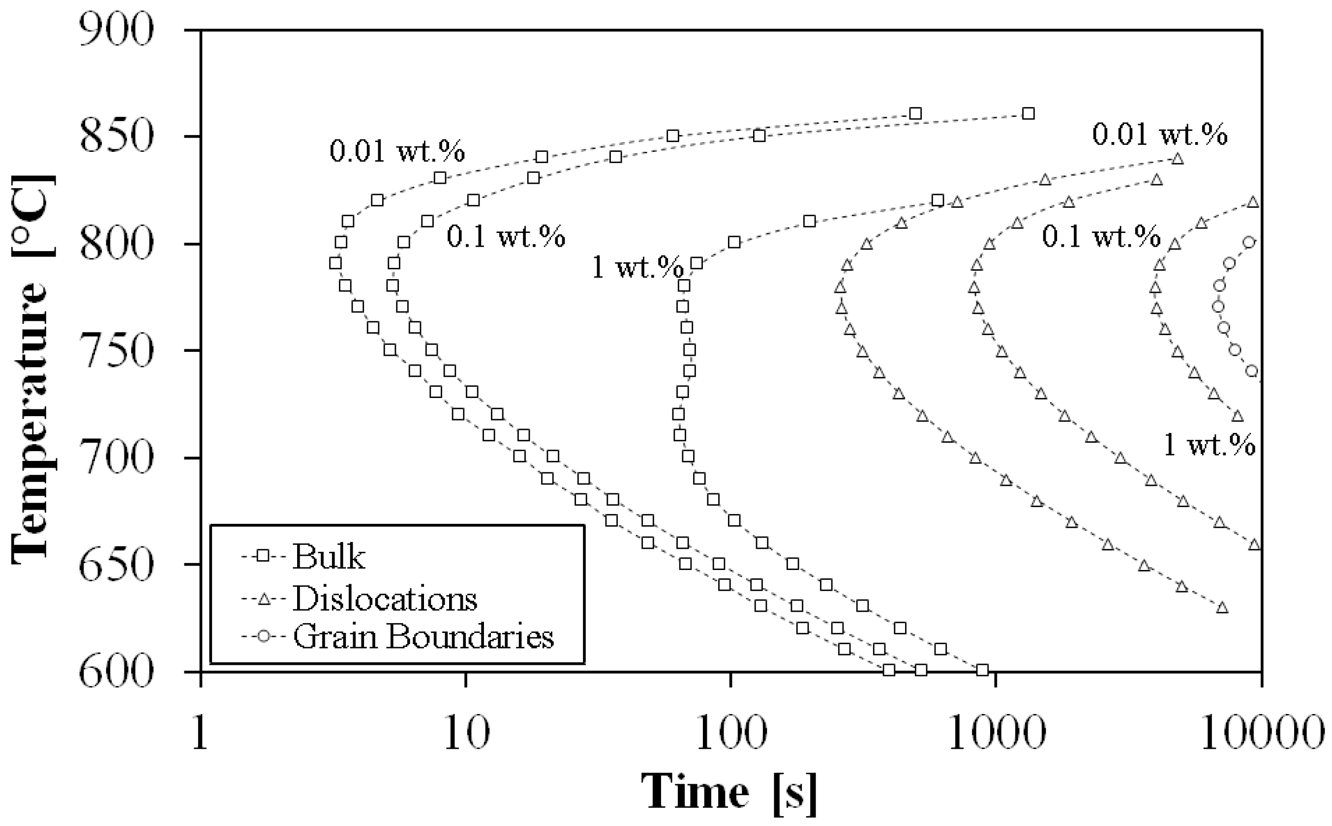 Metals 07 00344 g007 Metals 07 00344 g007