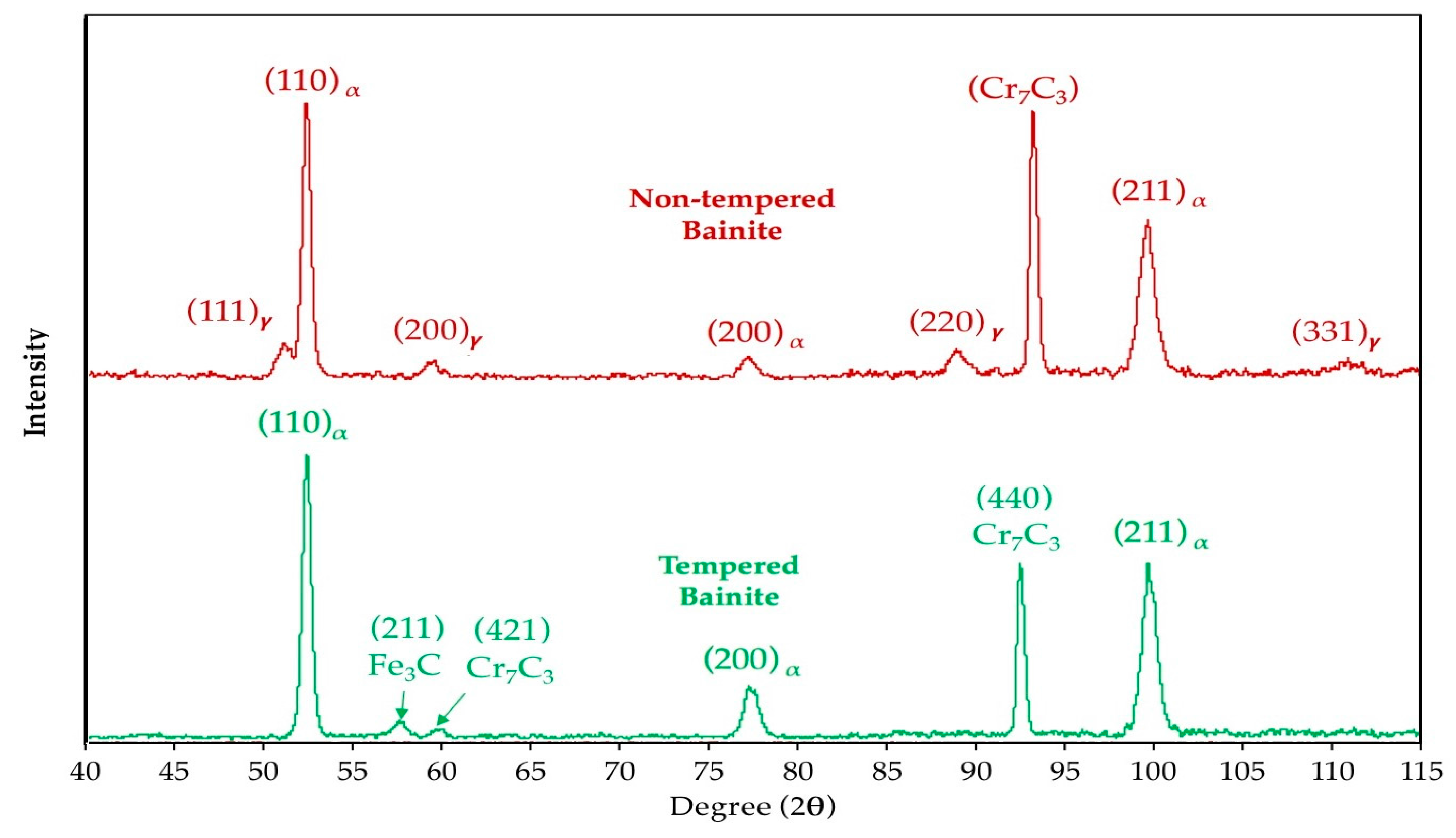Metals 07 00346 g007