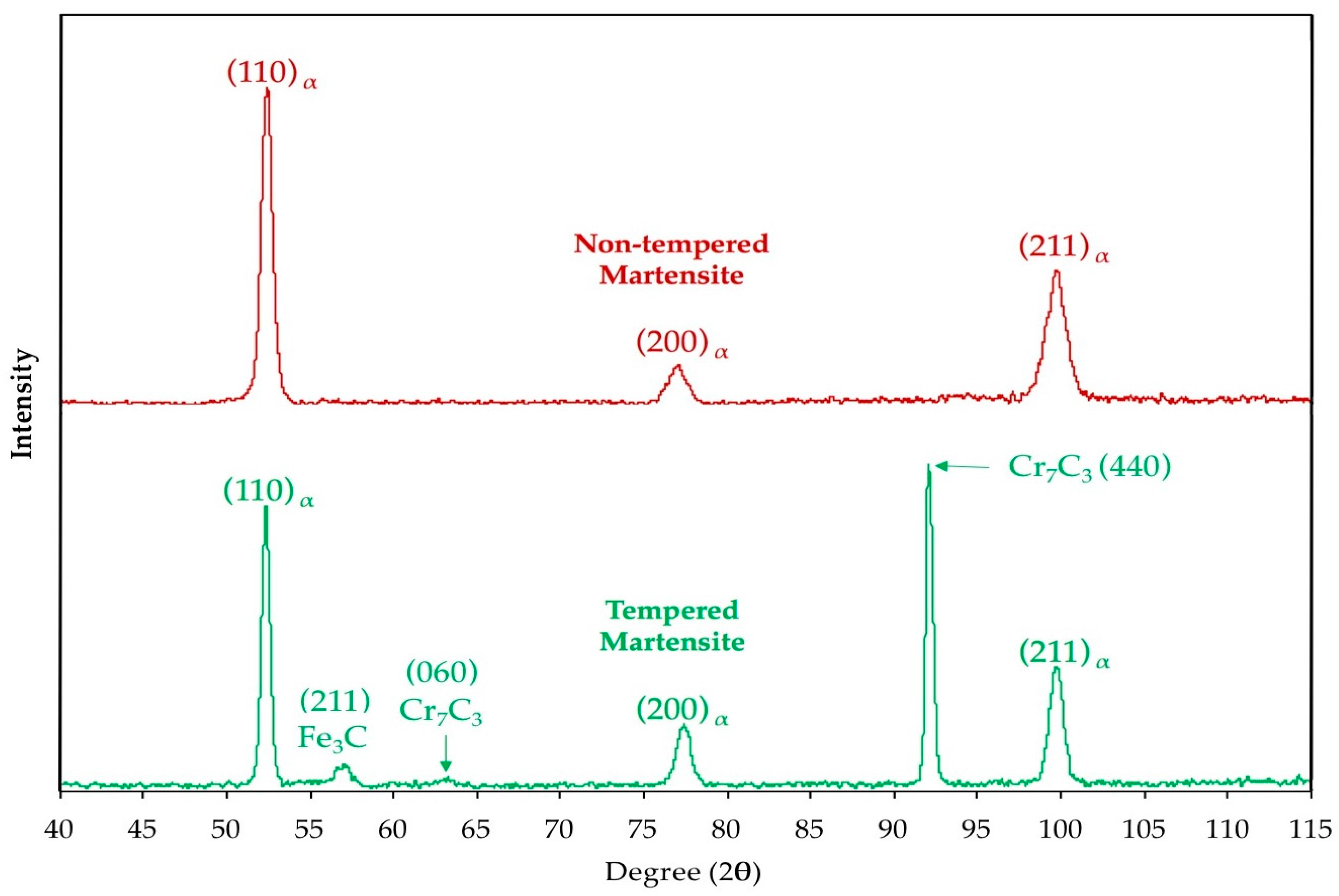 Metals 07 00346 g008