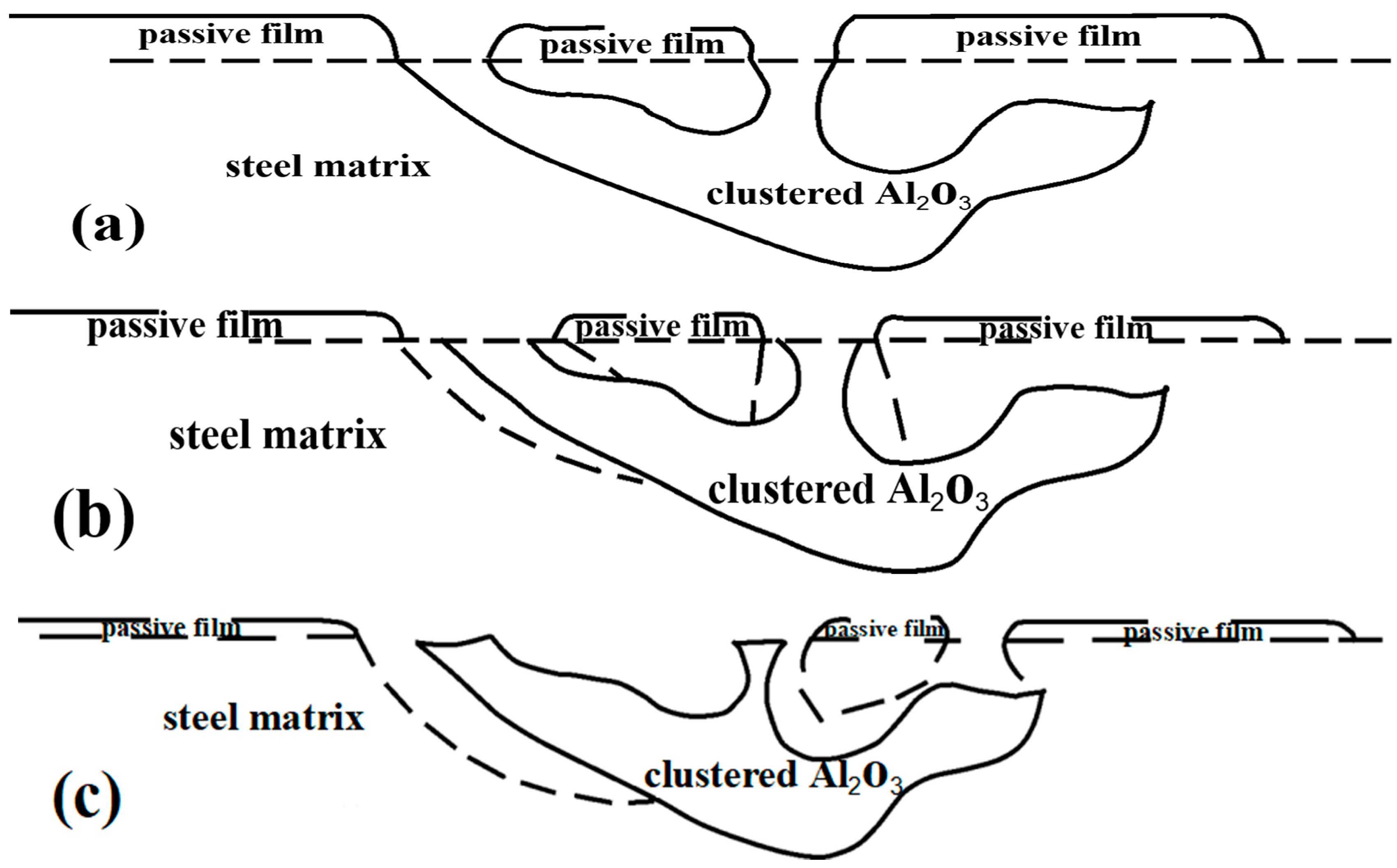Metals 07 00347 g012