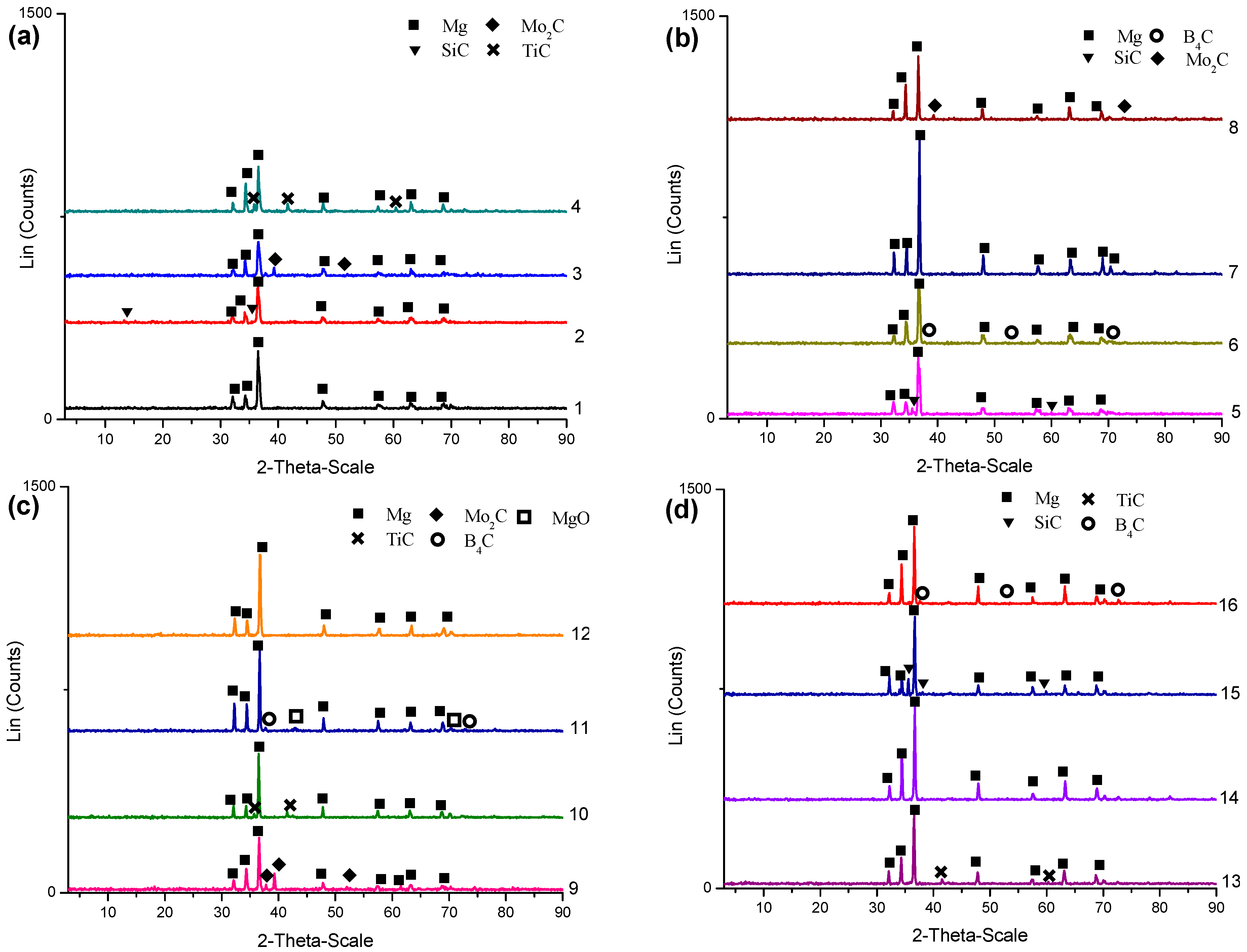 Metals 07 00352 g005