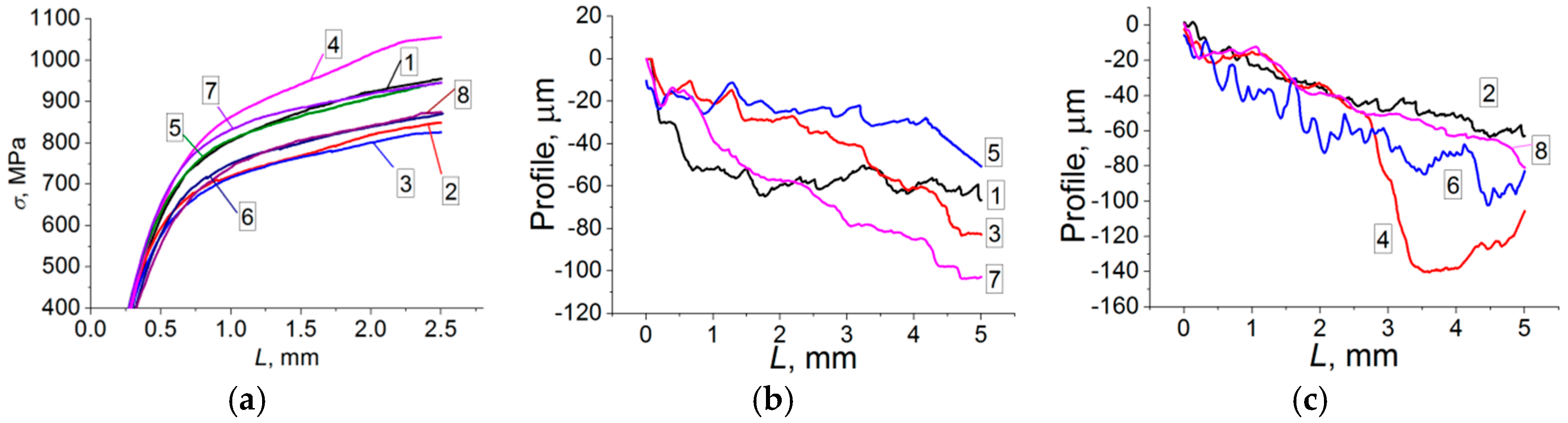Metals 07 00355 g001