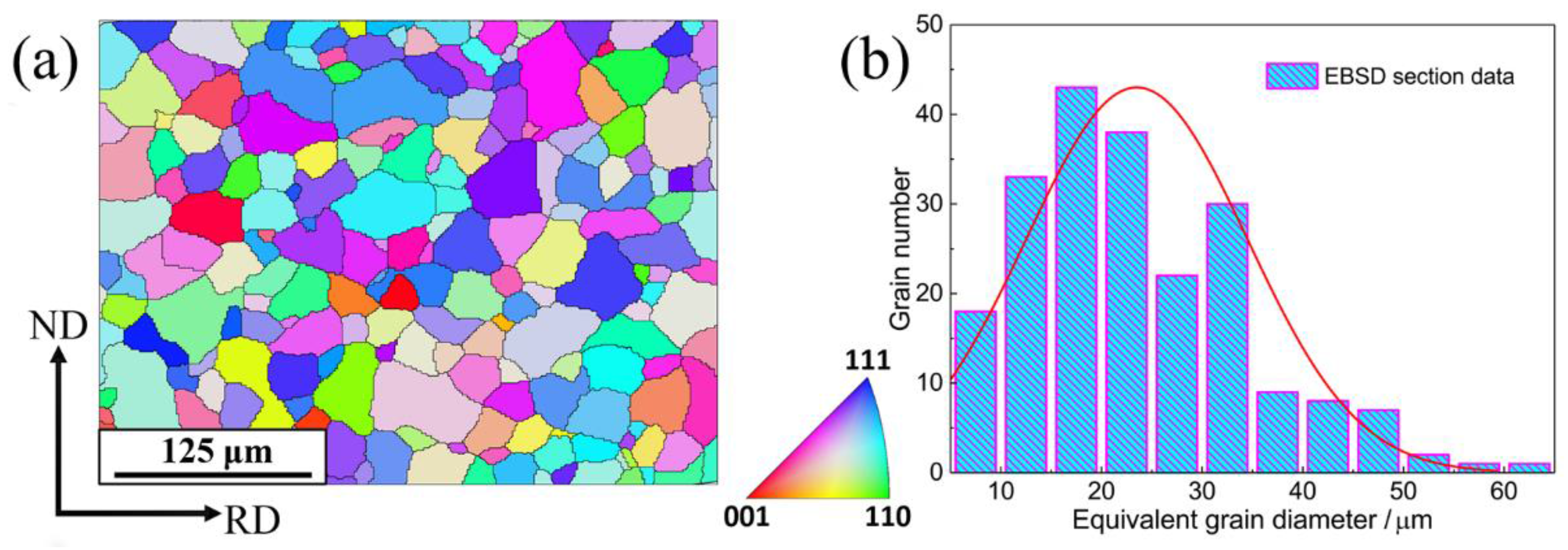 Metals 07 00356 g002