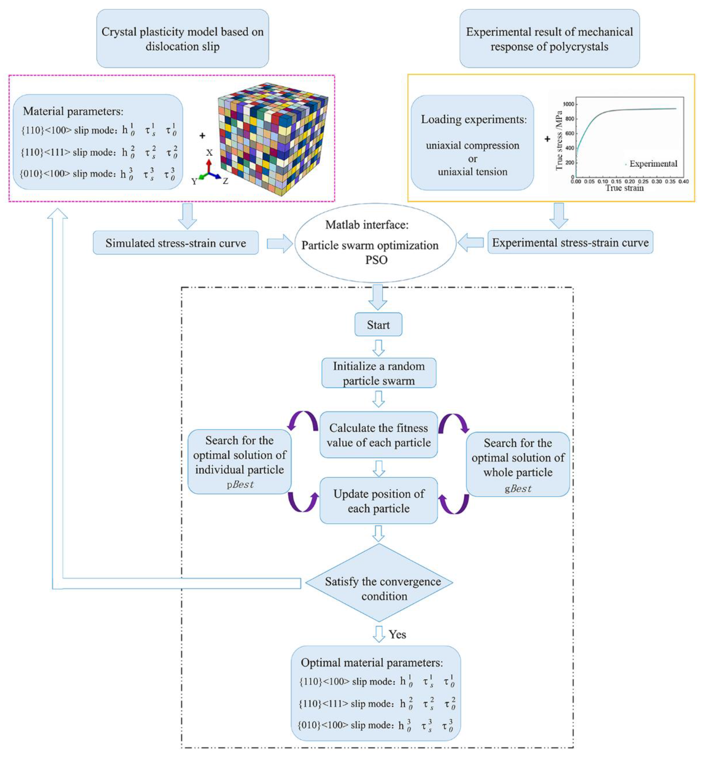 Metals 07 00356 g008