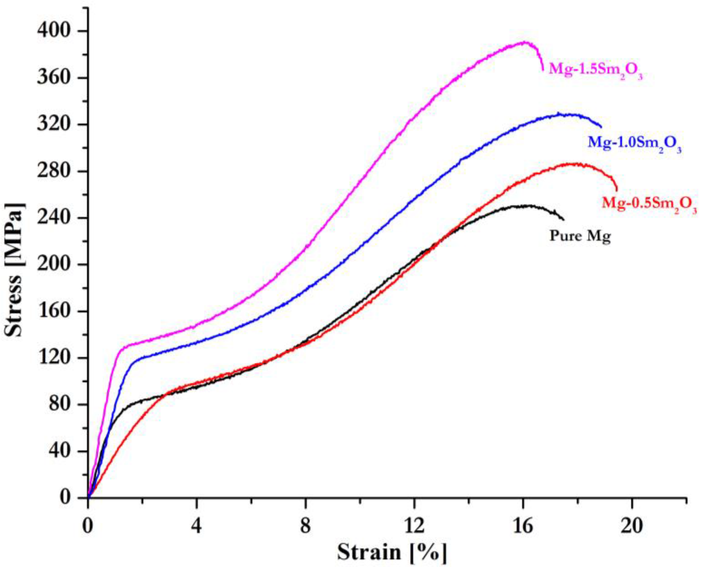 Metals 07 00357 g002
