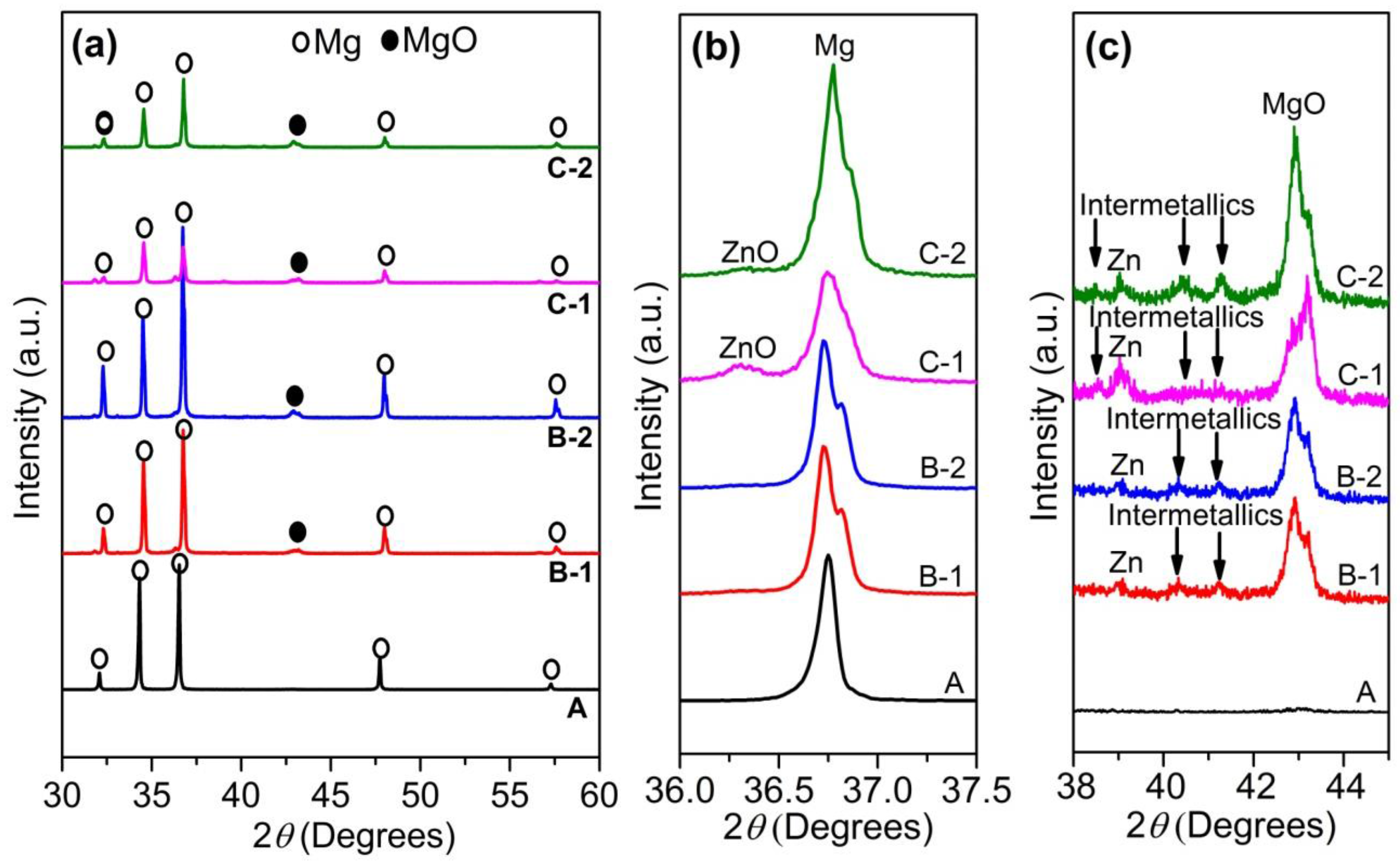 Metals 07 00358 g001