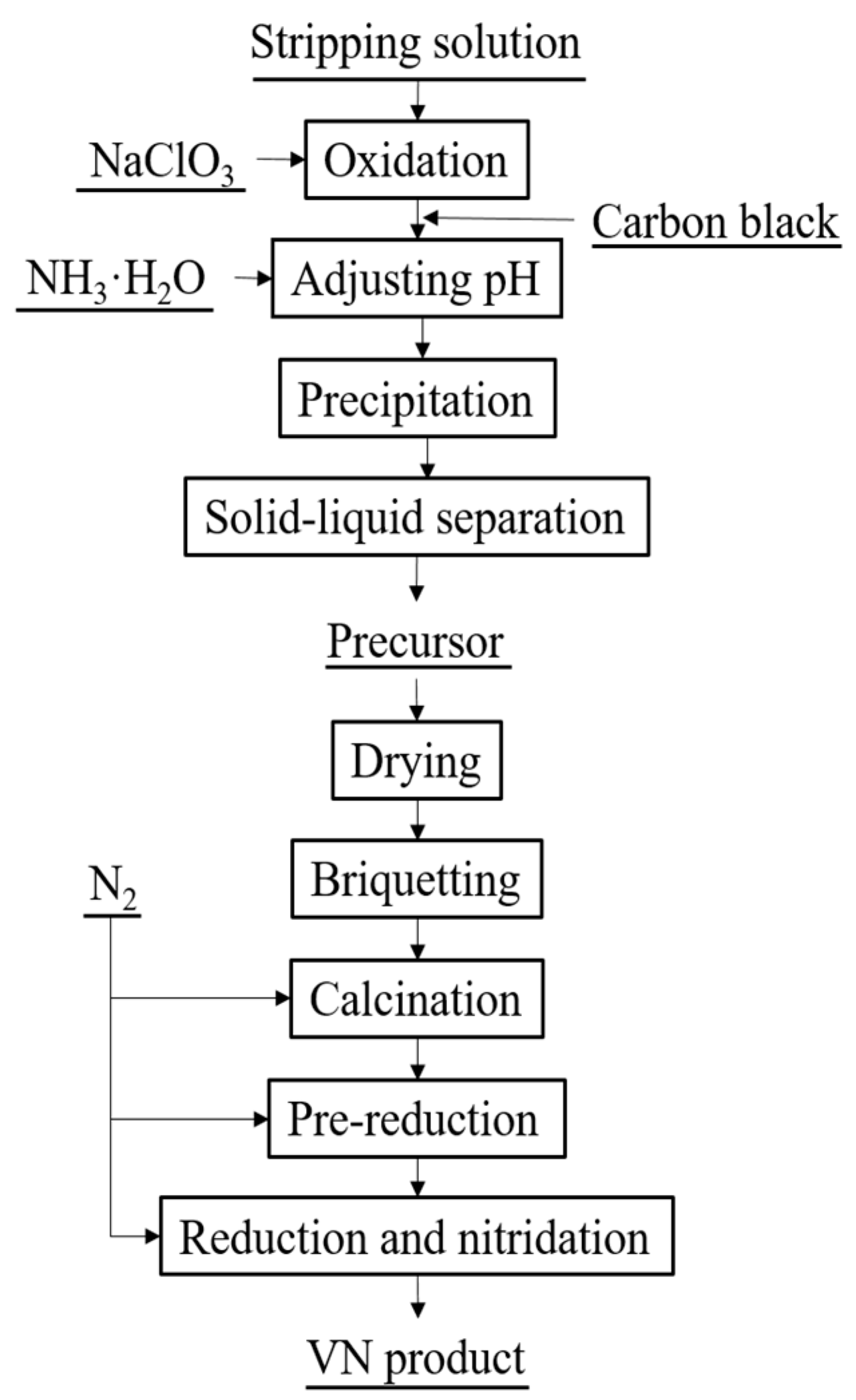 Metals 07 00360 g001