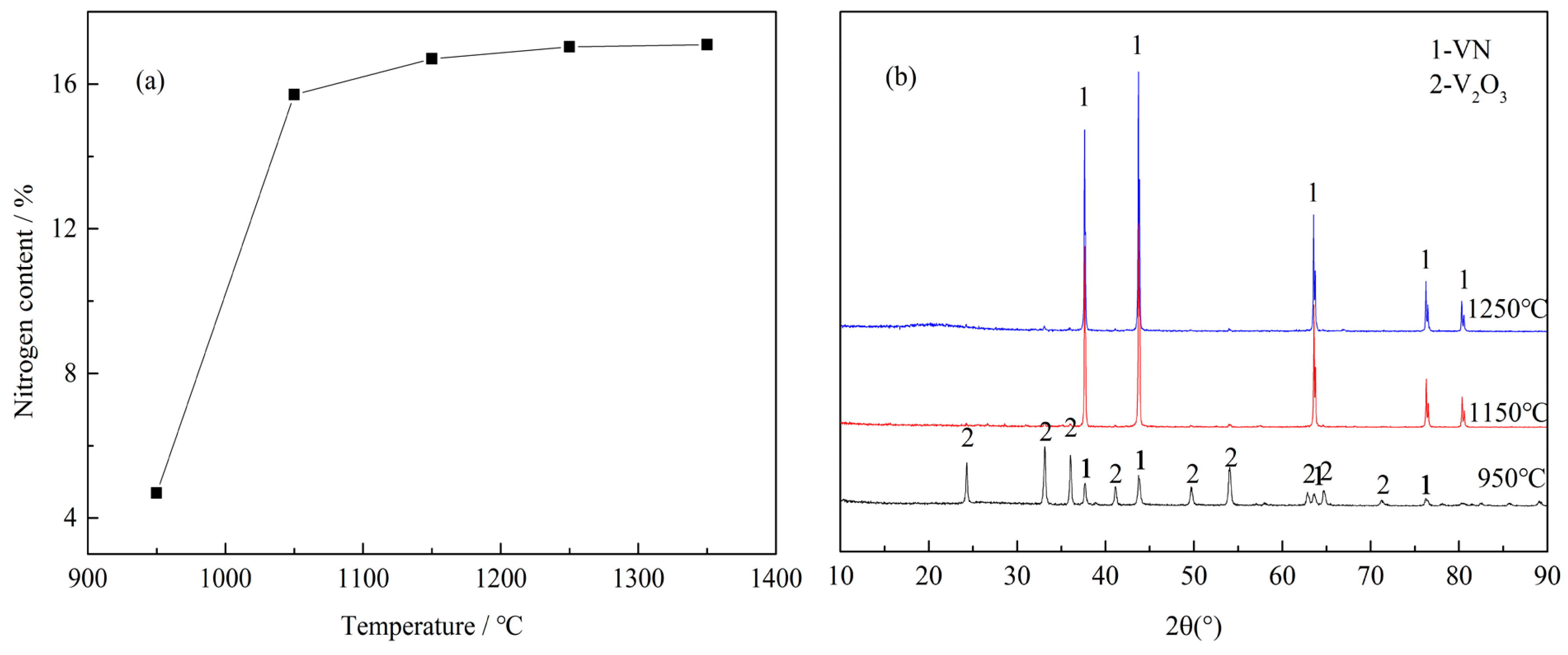 Metals 07 00360 g003