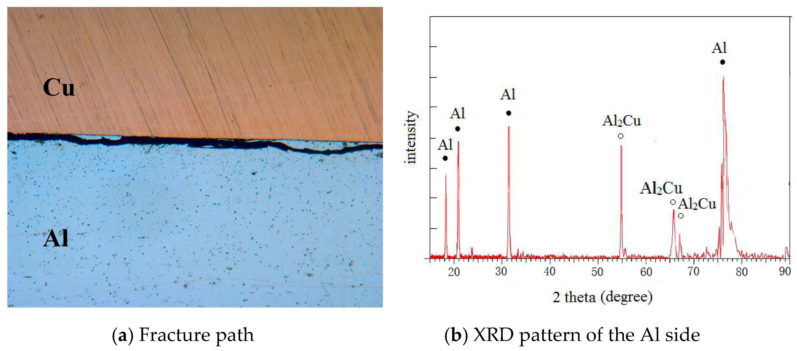 Metals 07 00361 g005