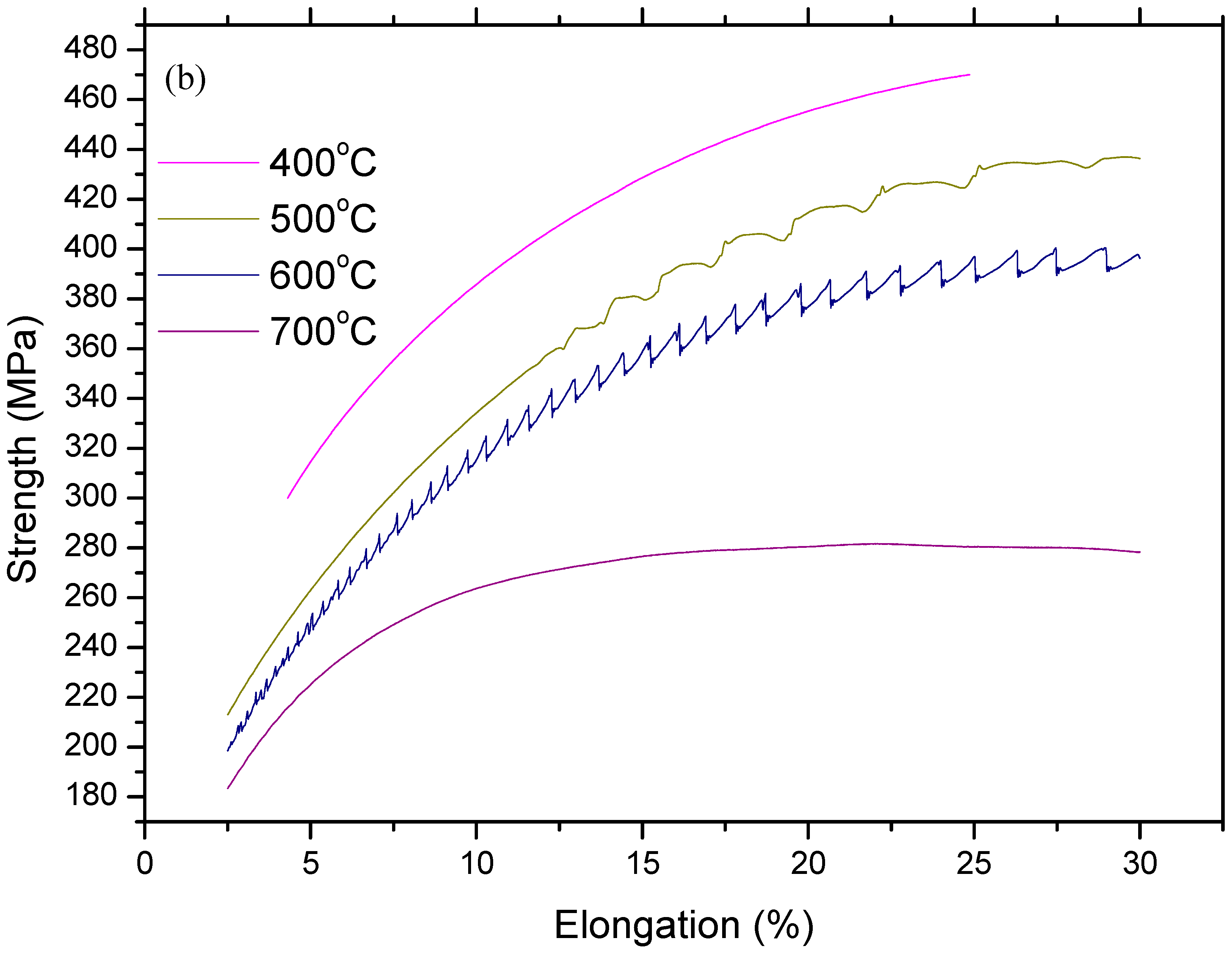 Metals 07 00362 g004b