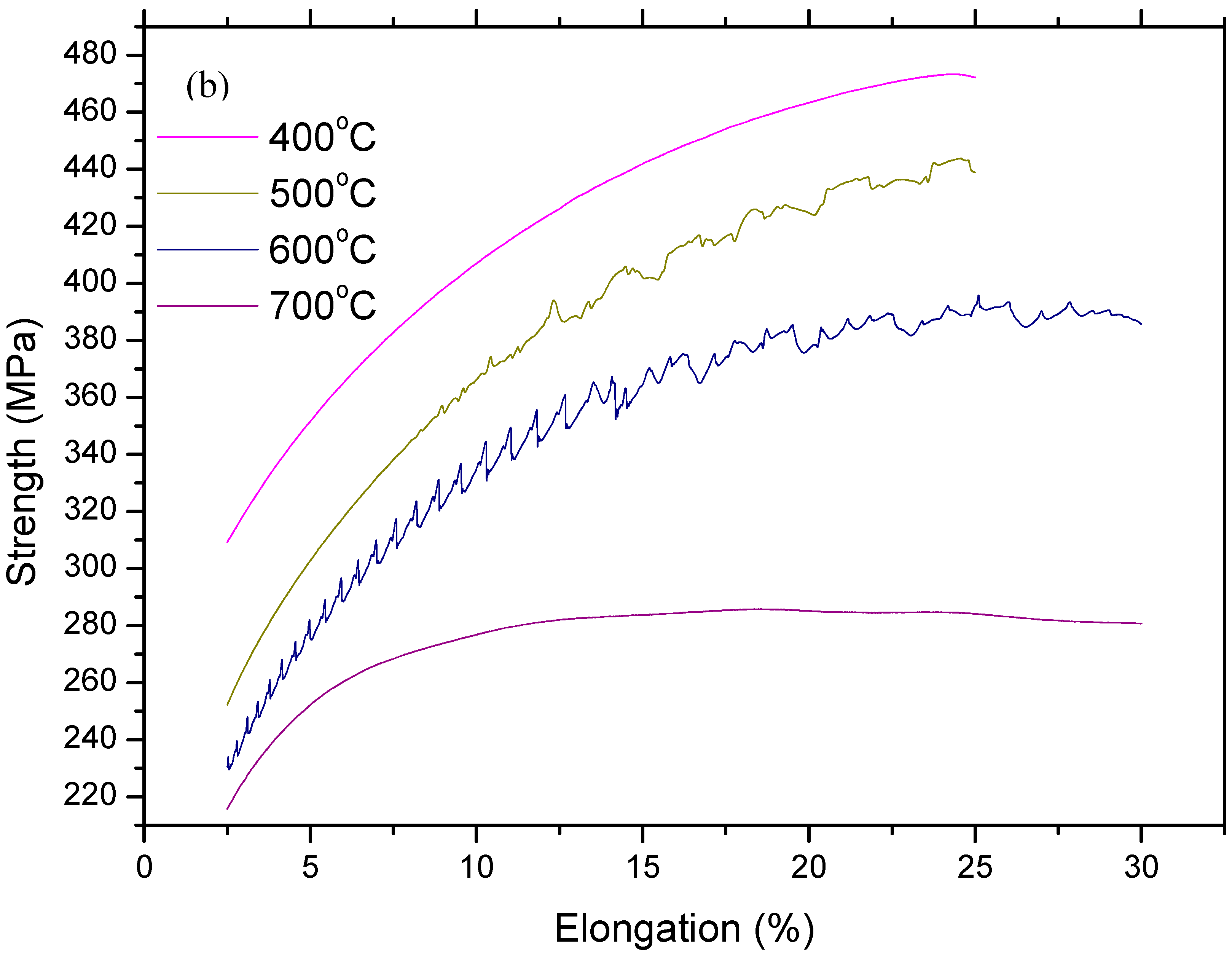Metals 07 00362 g005b