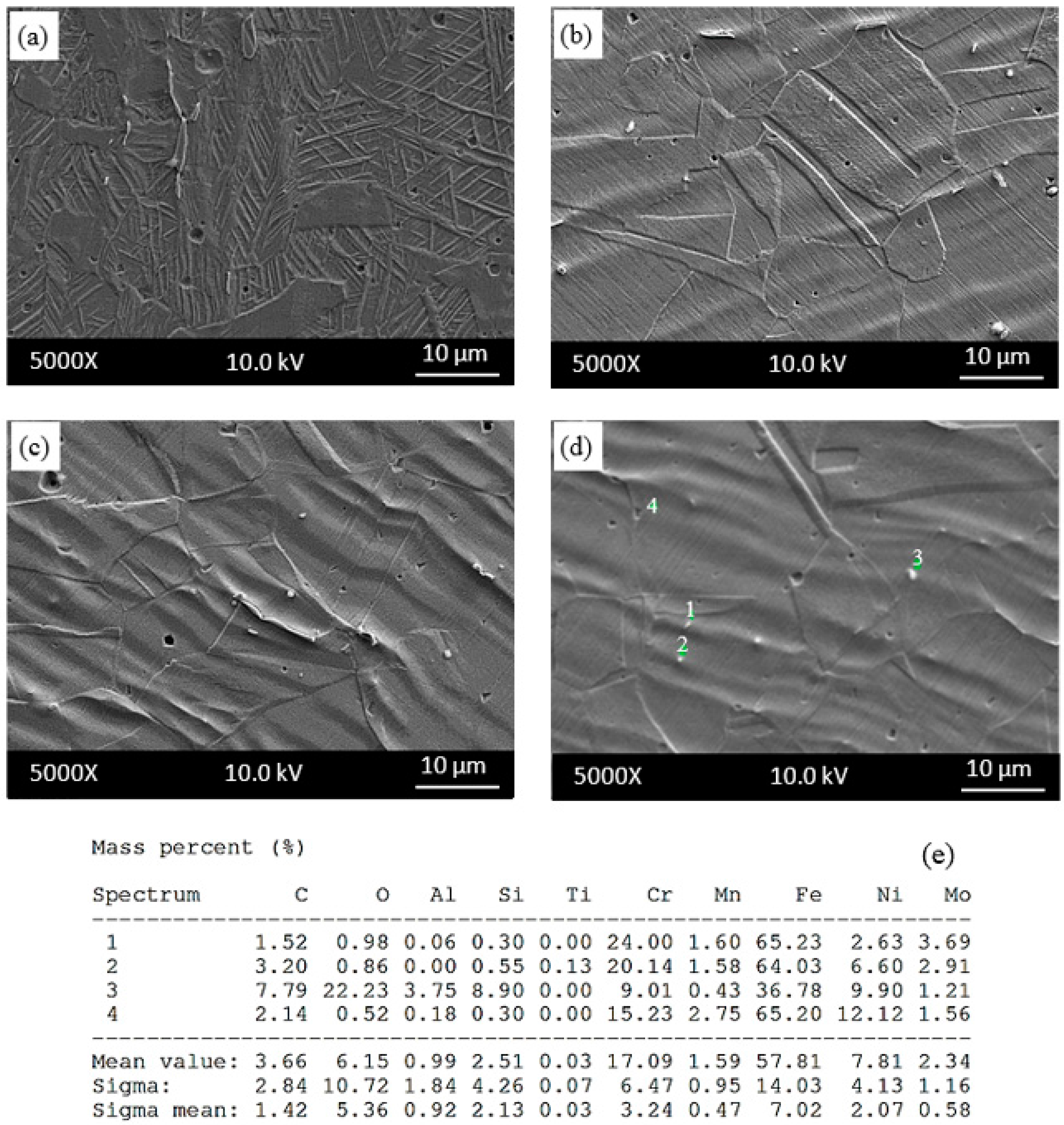Metals 07 00362 g008