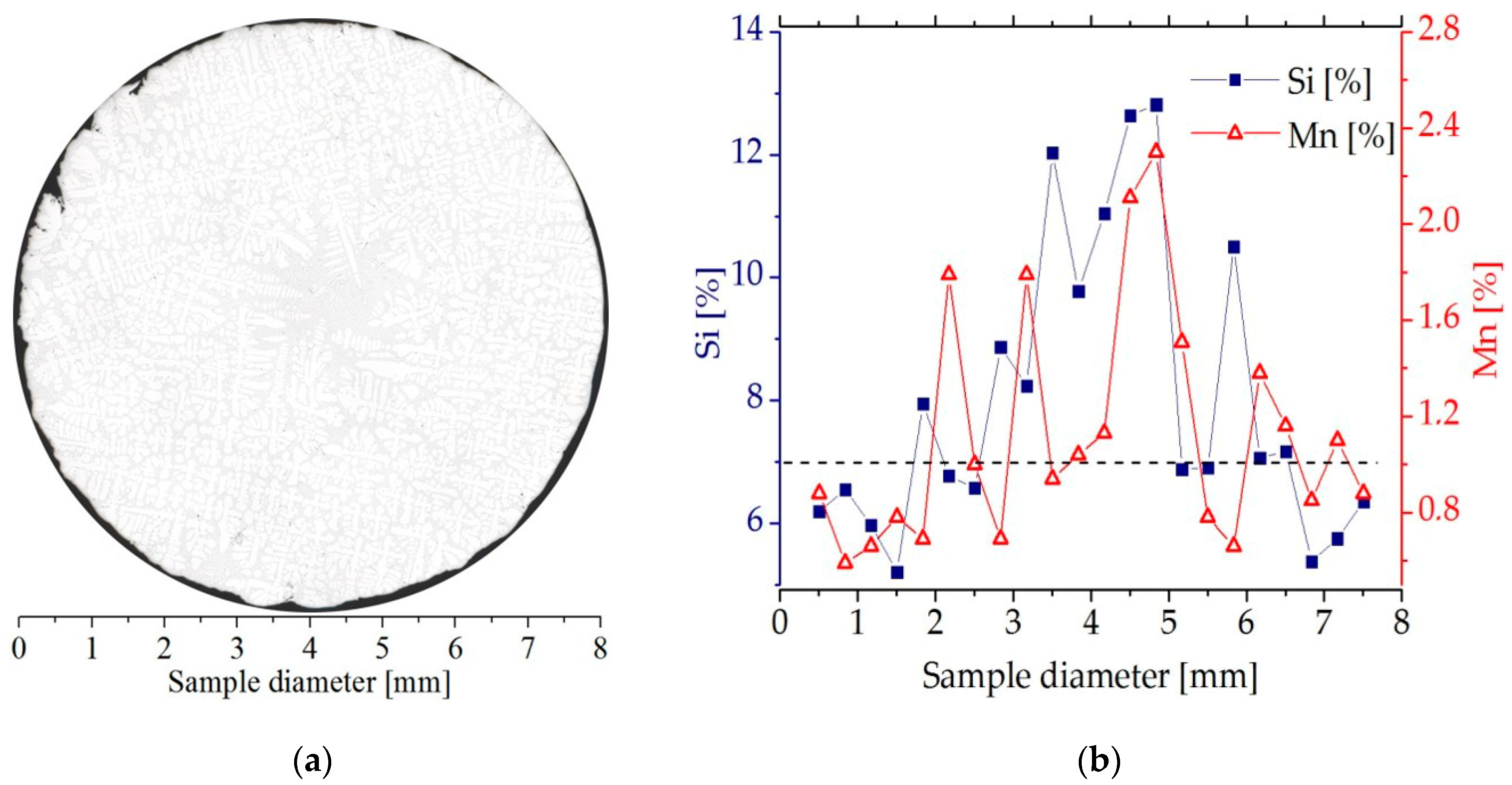 Metals 07 00363 g003