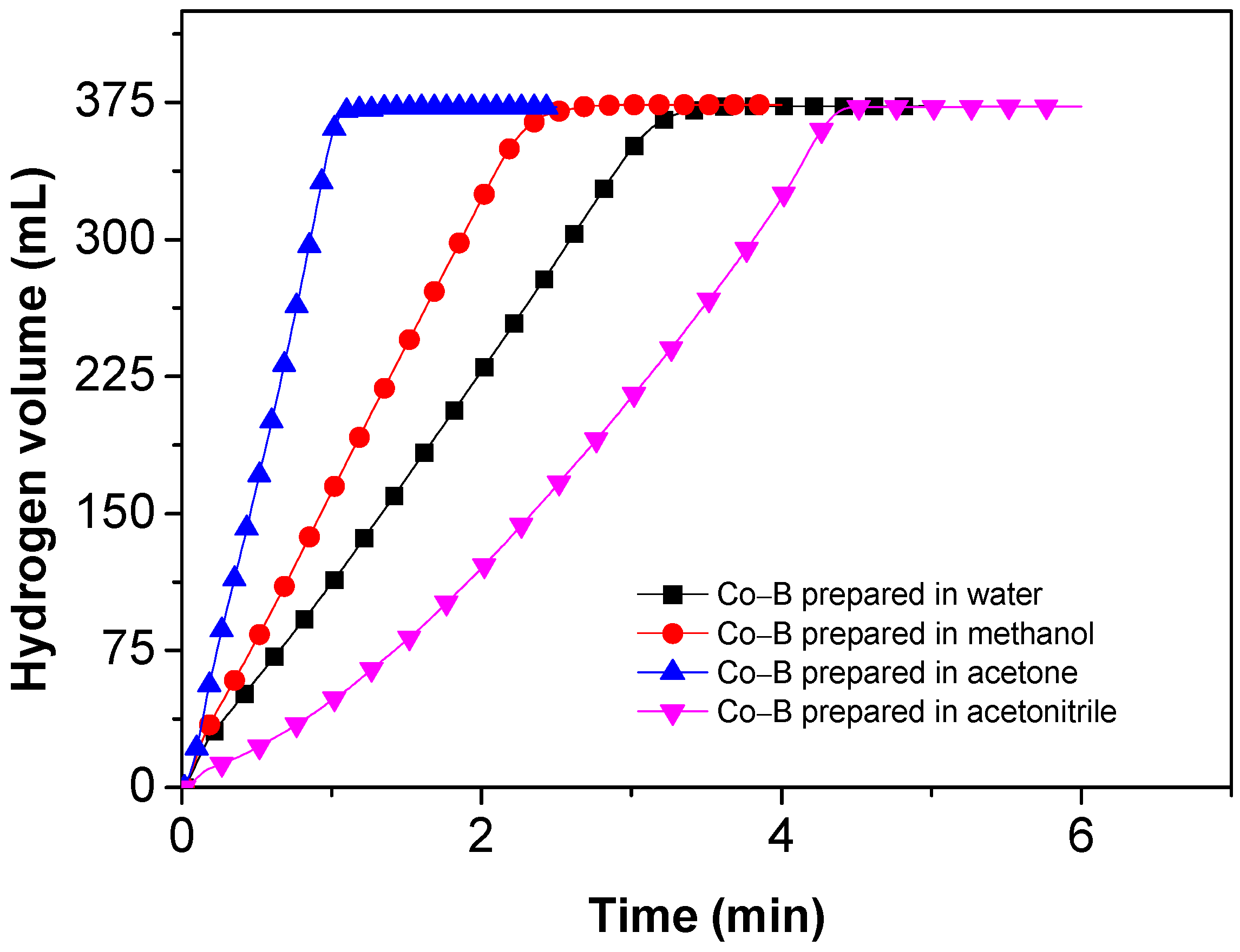 Metals 07 00365 g006
